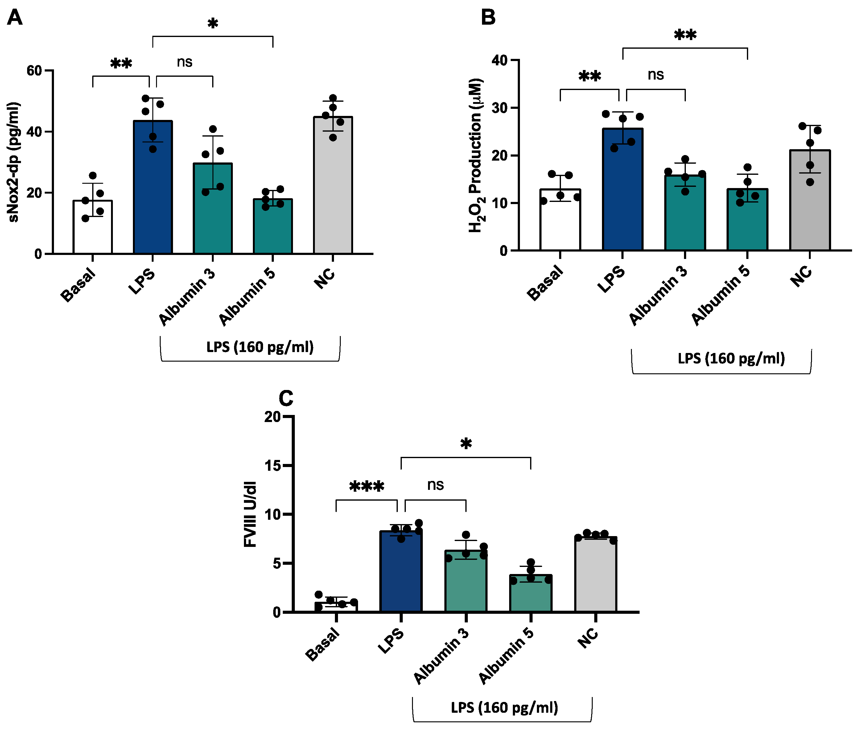 Antioxidants 13 01260 g006