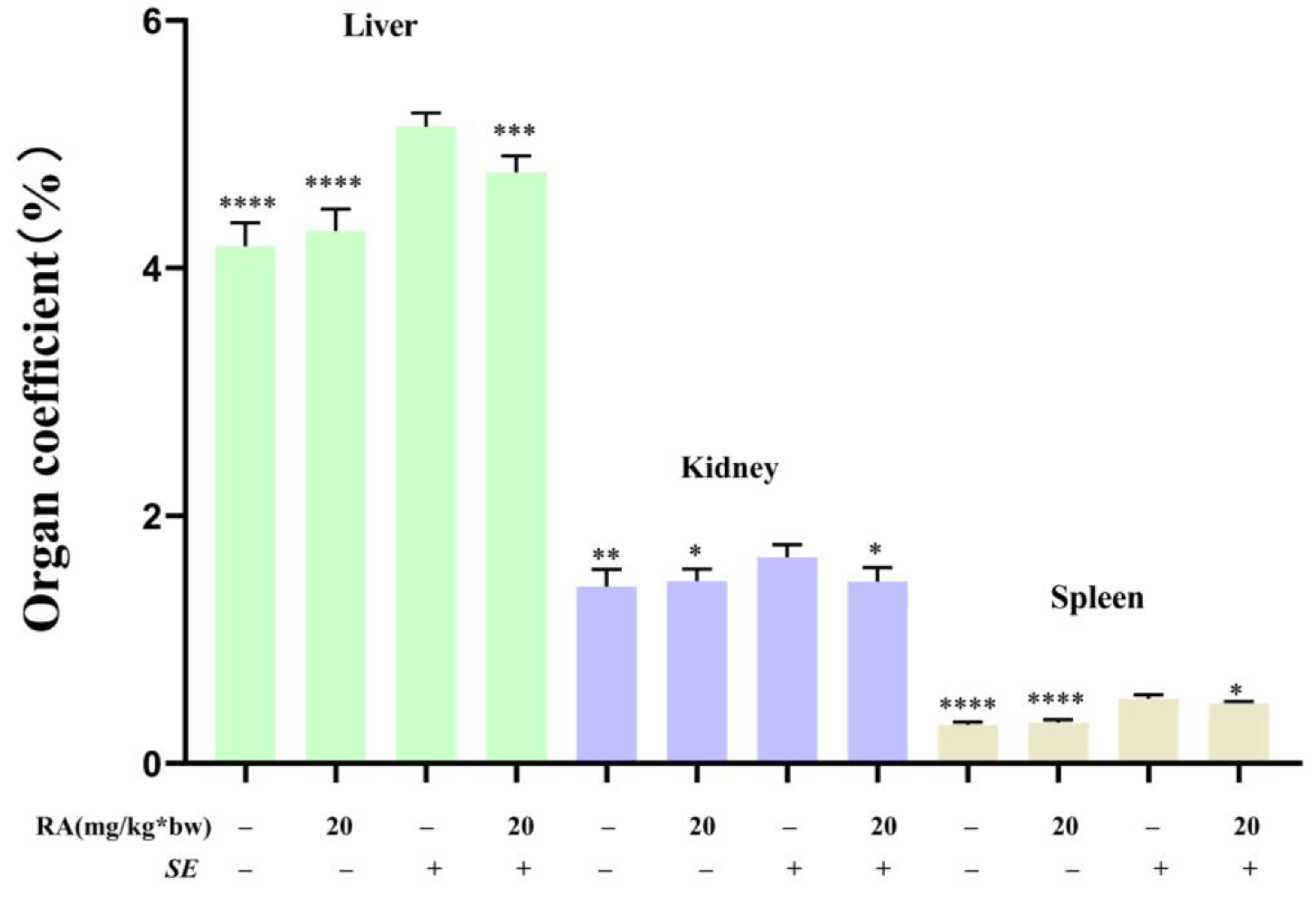 Antioxidants 13 01265 g0a1 Antioxidants 13 01265 g0a1