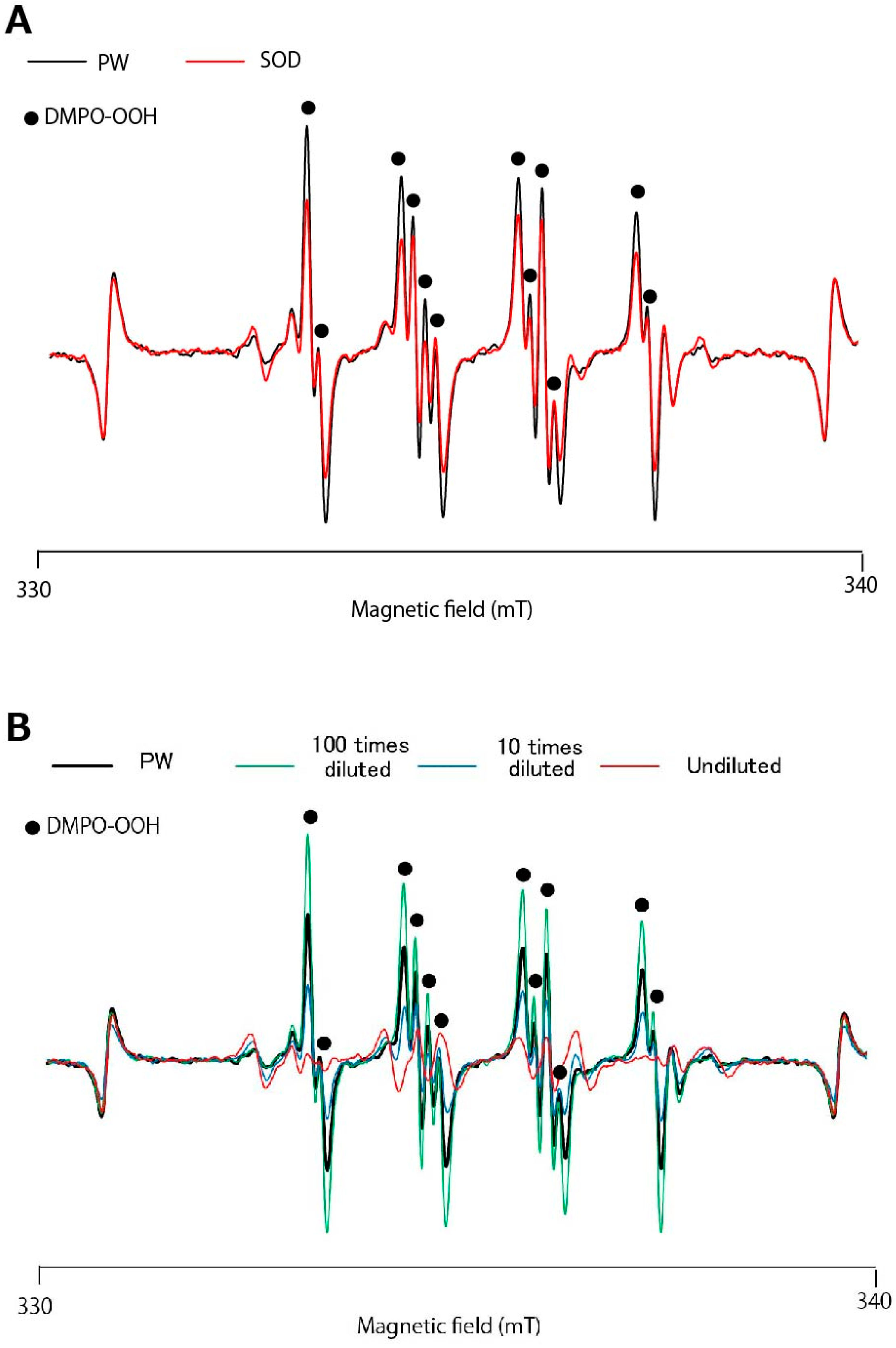 Antioxidants 13 01266 g003