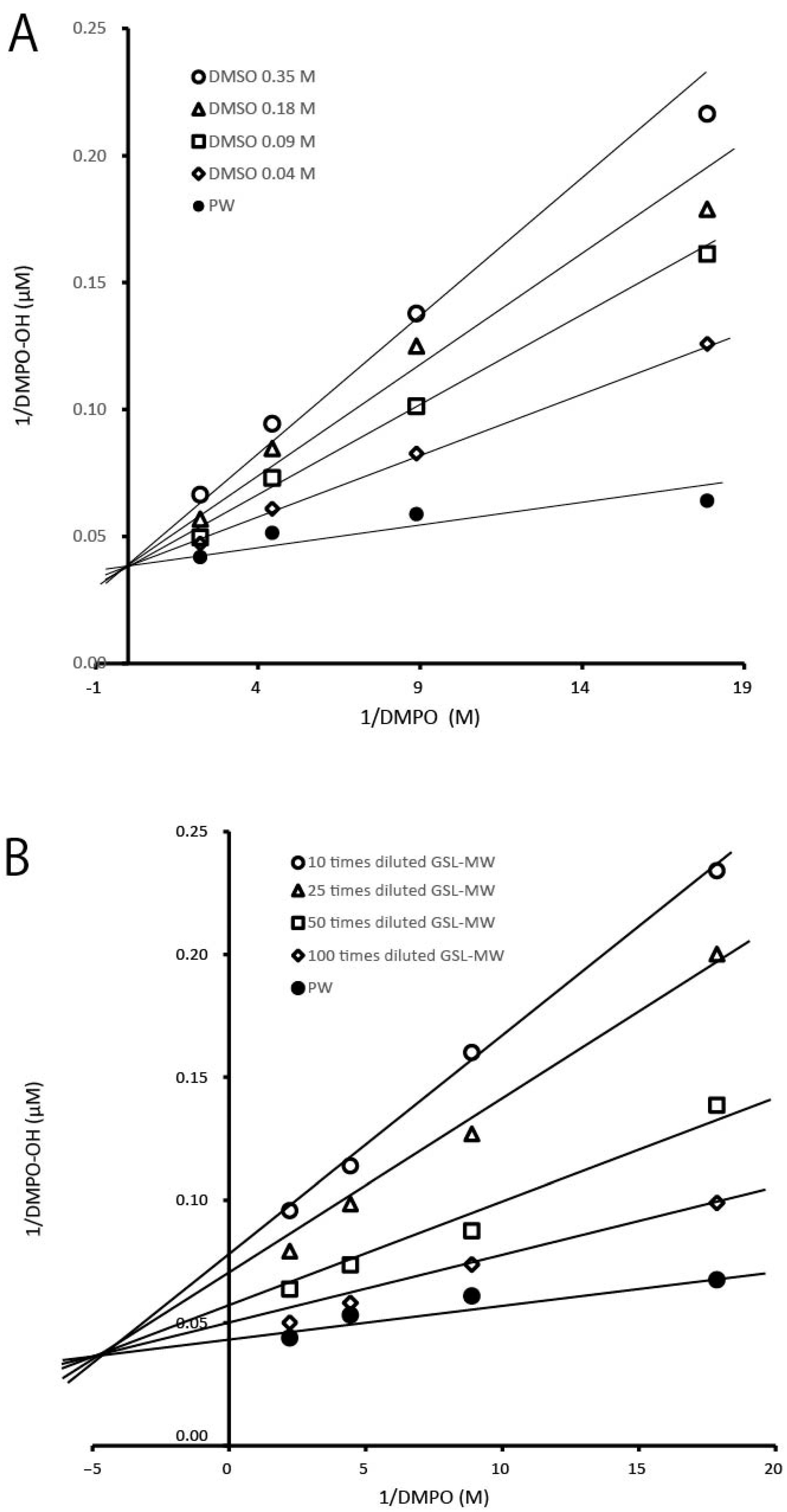 Antioxidants 13 01266 g005