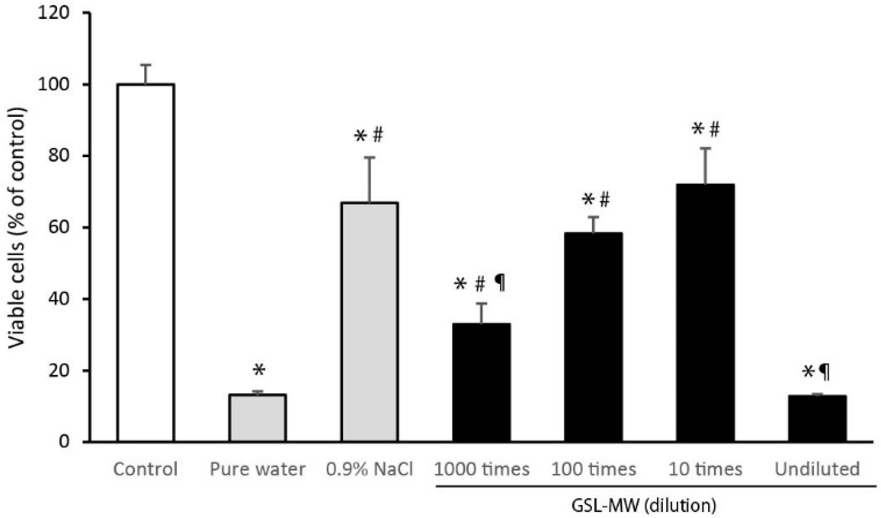 Antioxidants 13 01266 g007