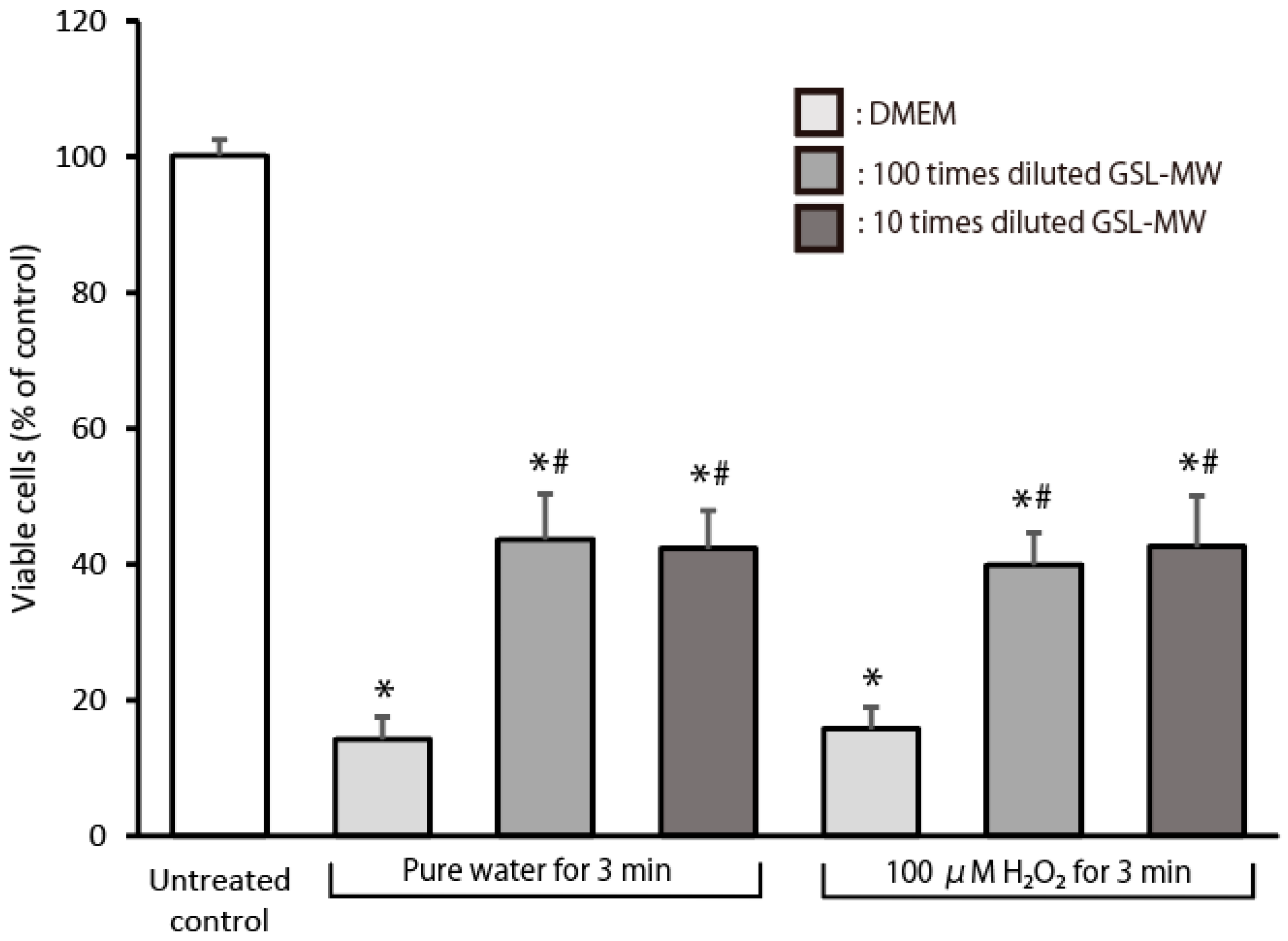 Antioxidants 13 01266 g008