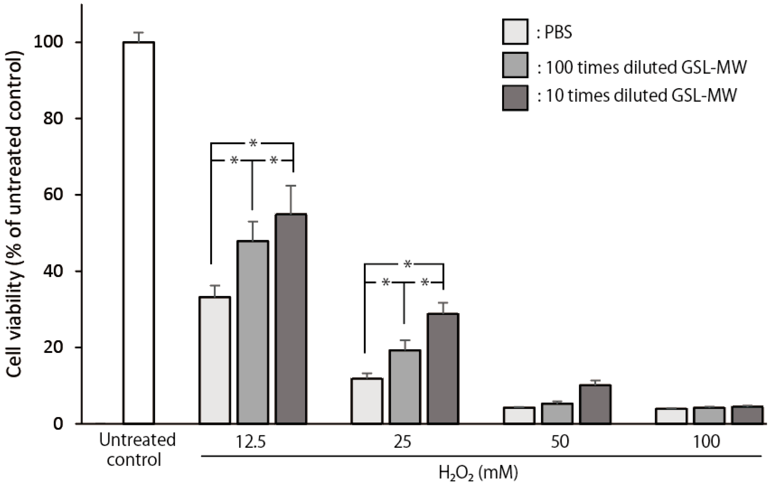 Antioxidants 13 01266 g009