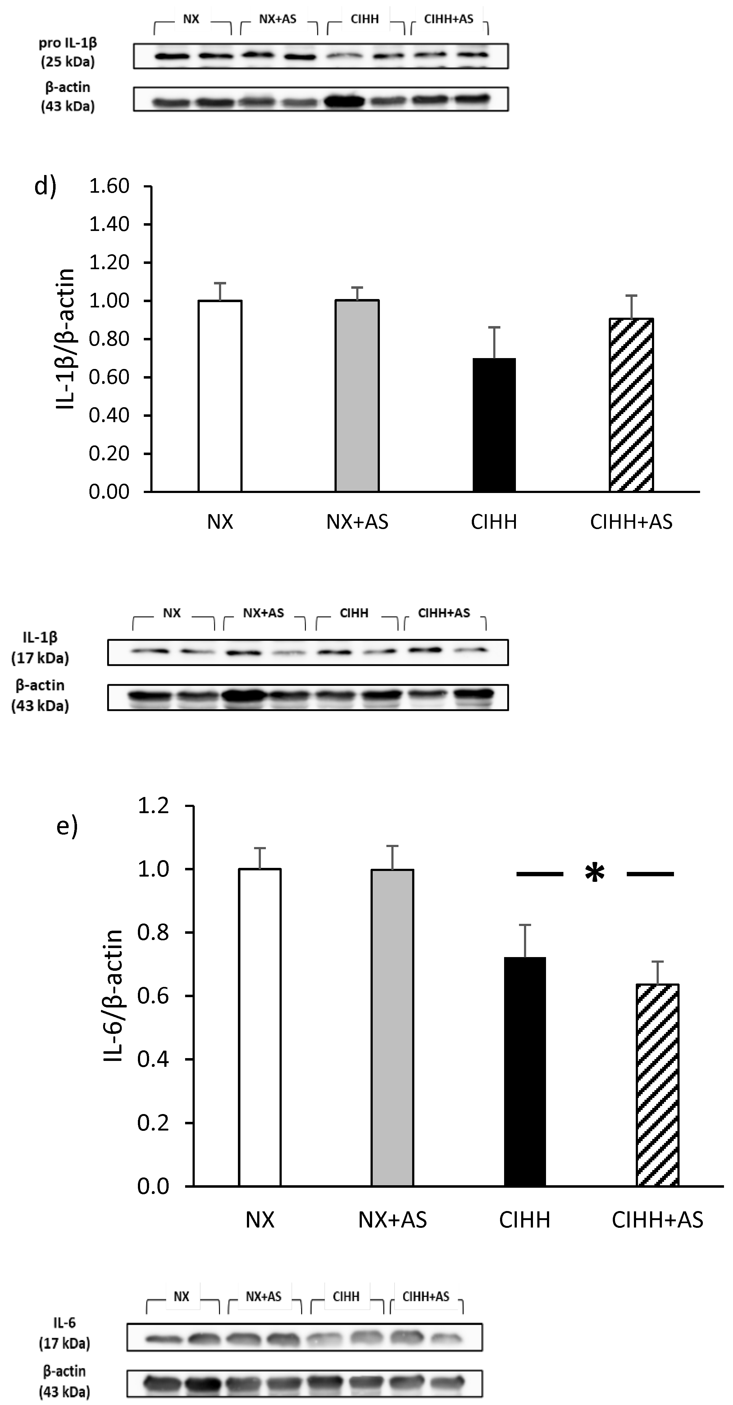 Antioxidants 13 01269 g006b