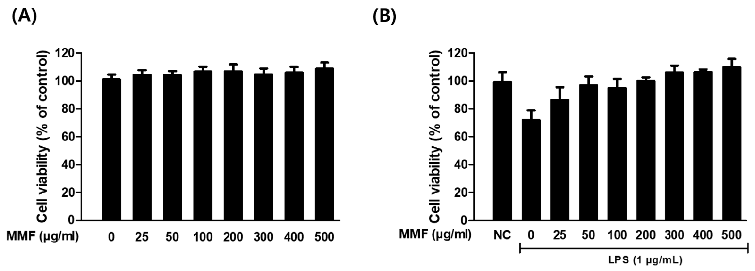 Antioxidants 13 01271 g002