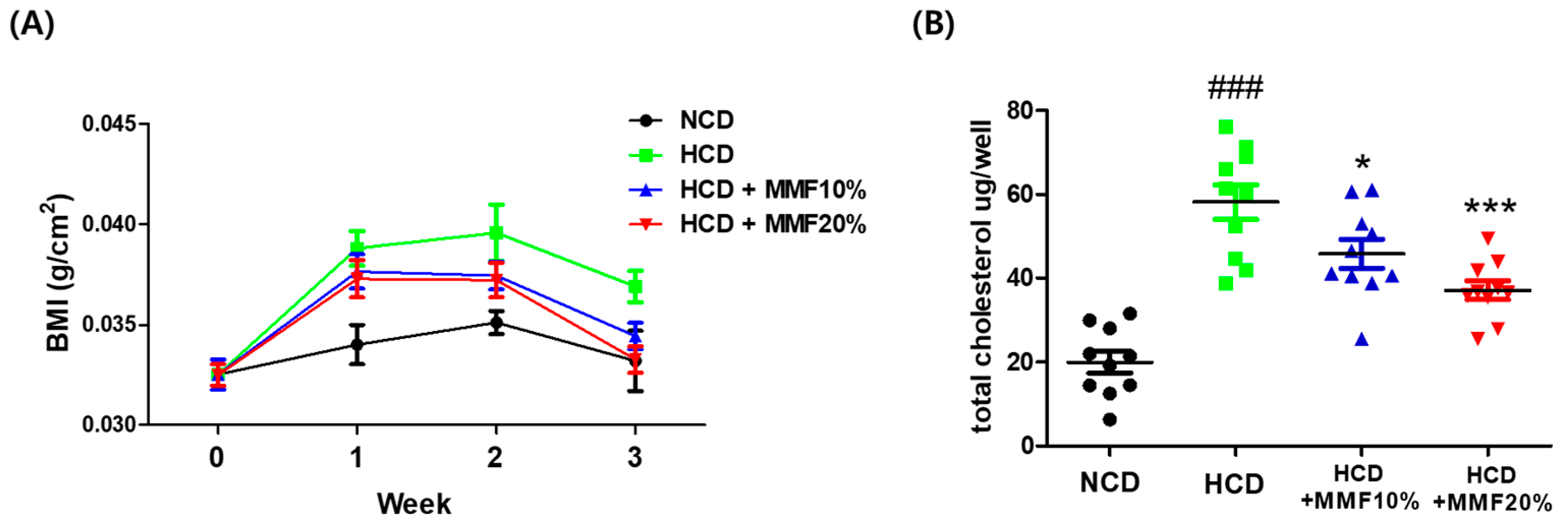 Antioxidants 13 01271 g008