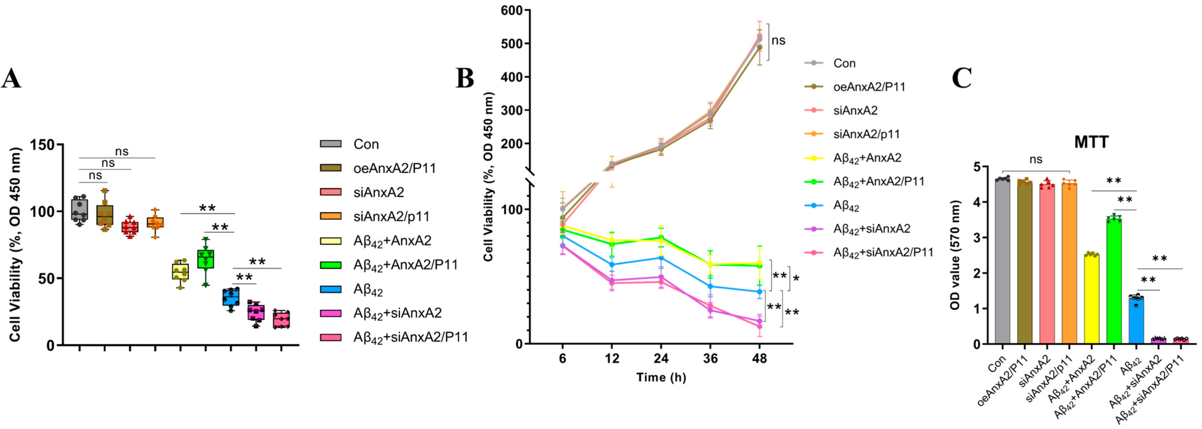 Antioxidants 13 01274 g005