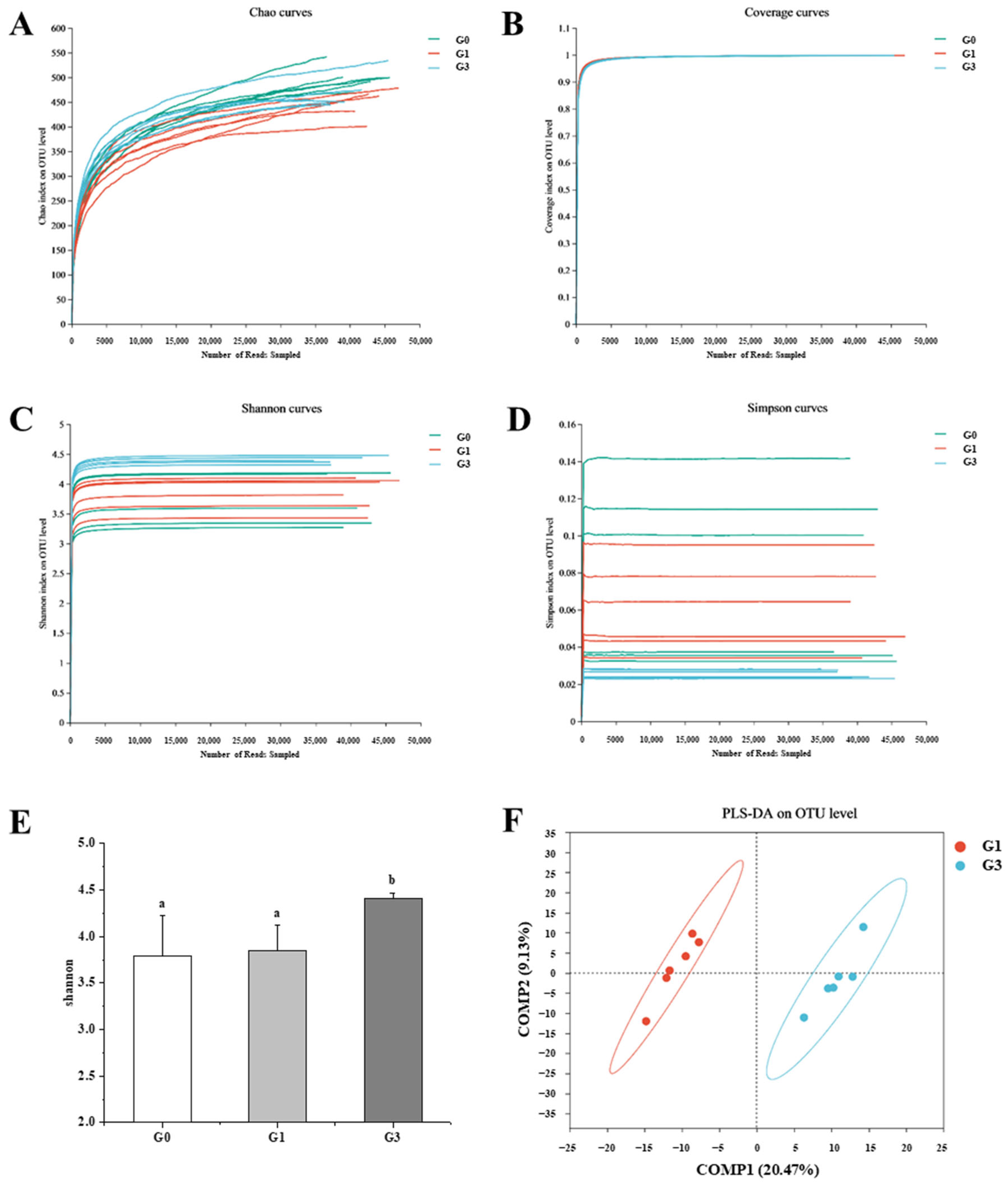 Antioxidants 13 01275 g003