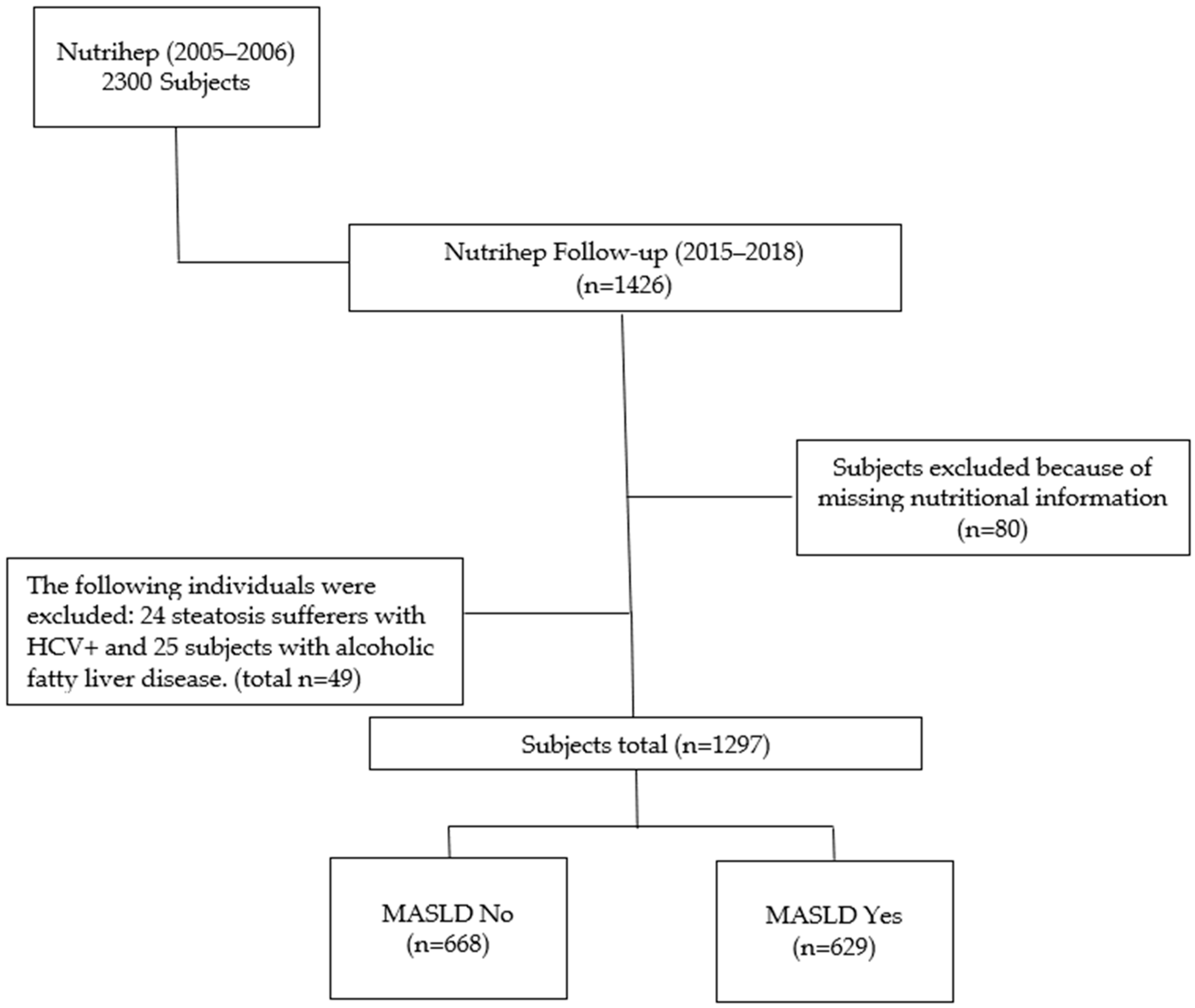 Antioxidants 13 01286 g001