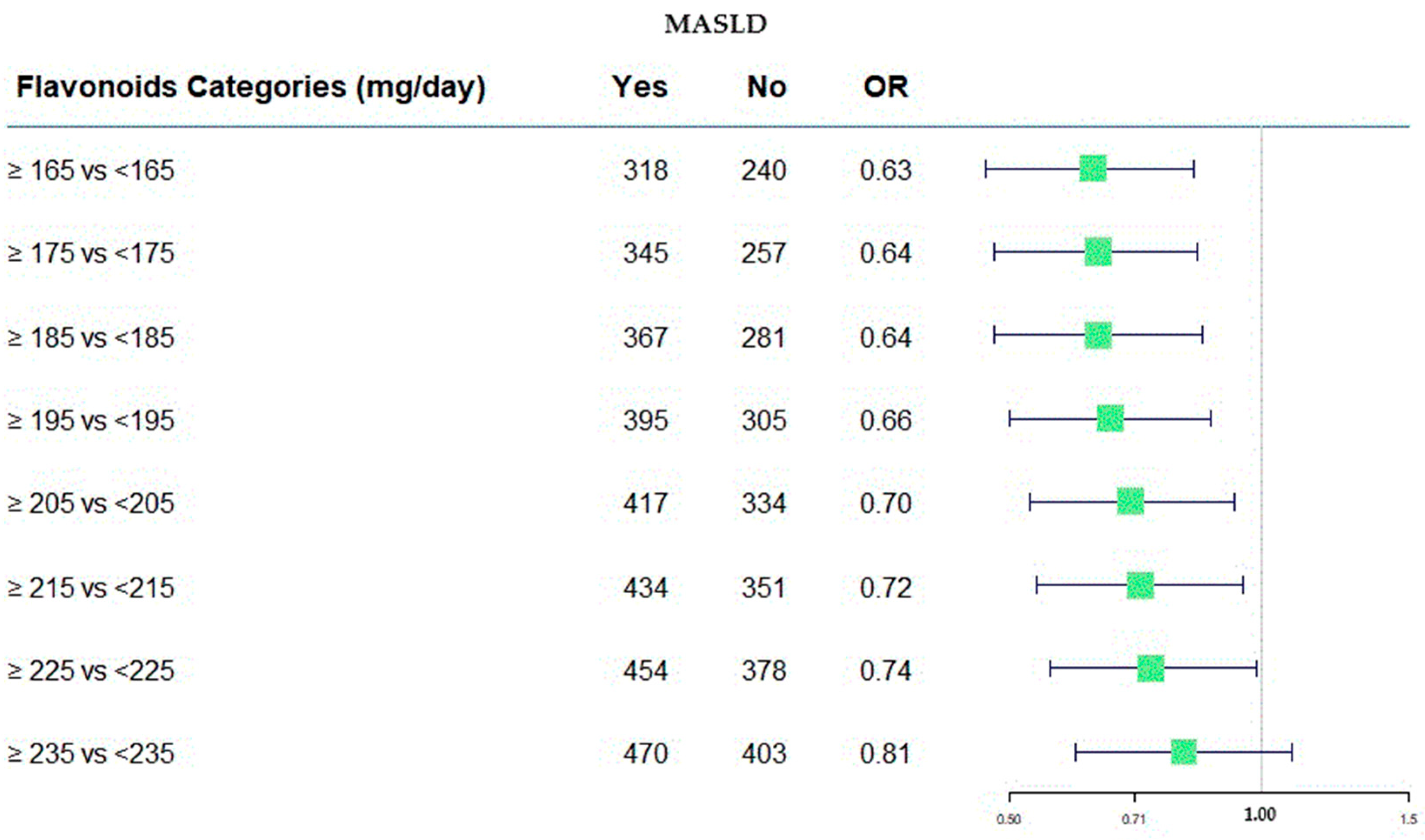 Antioxidants 13 01286 g002