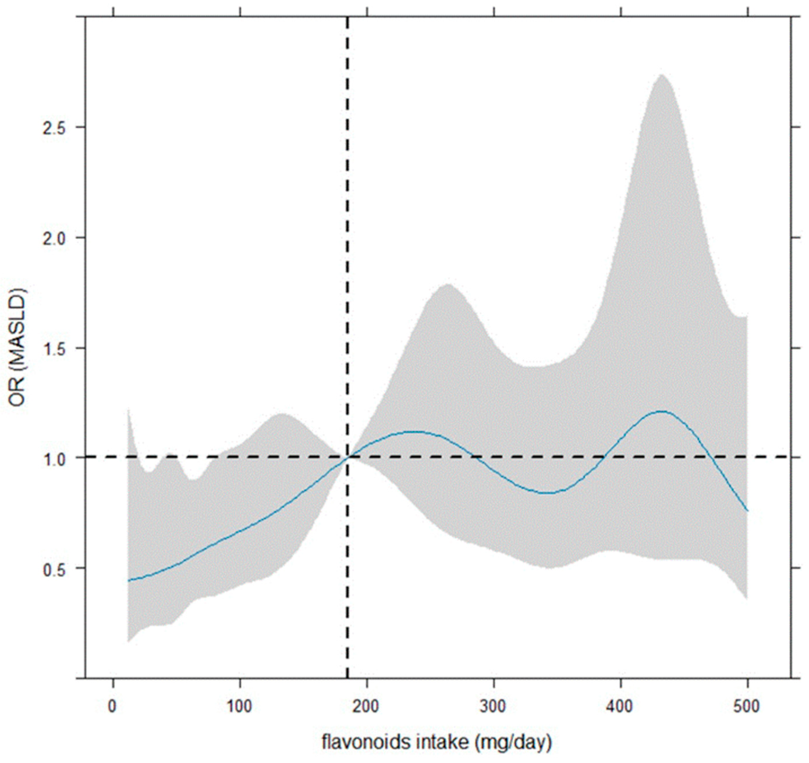 Antioxidants 13 01286 g003