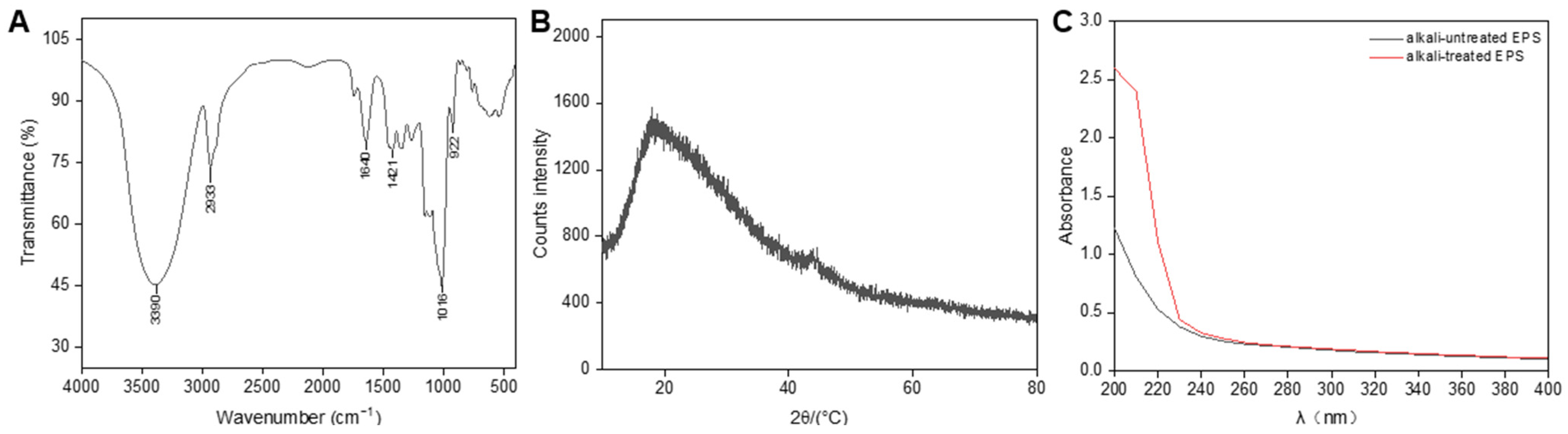 Antioxidants 13 01289 g002