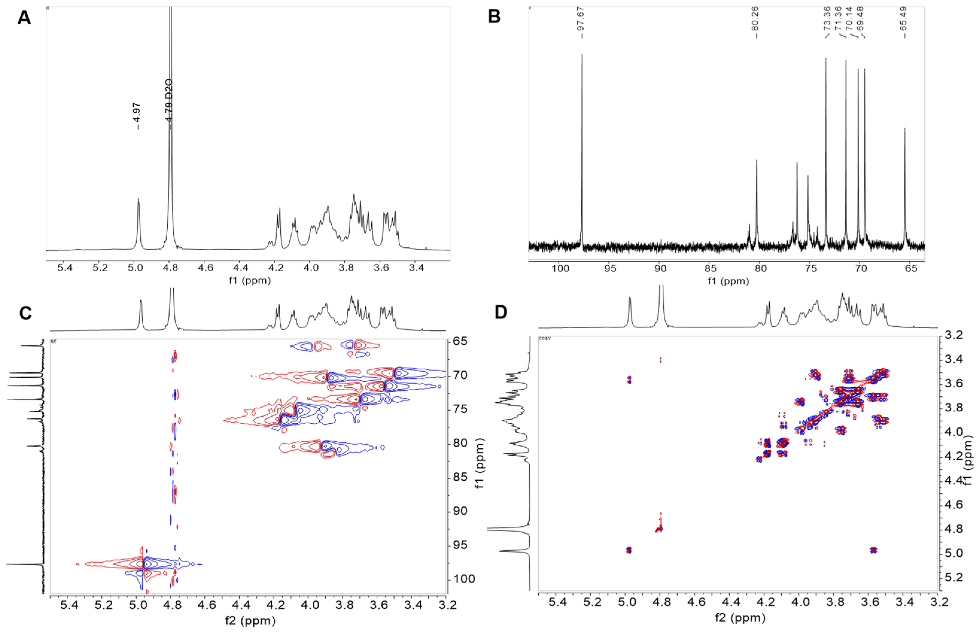 Antioxidants 13 01289 g003