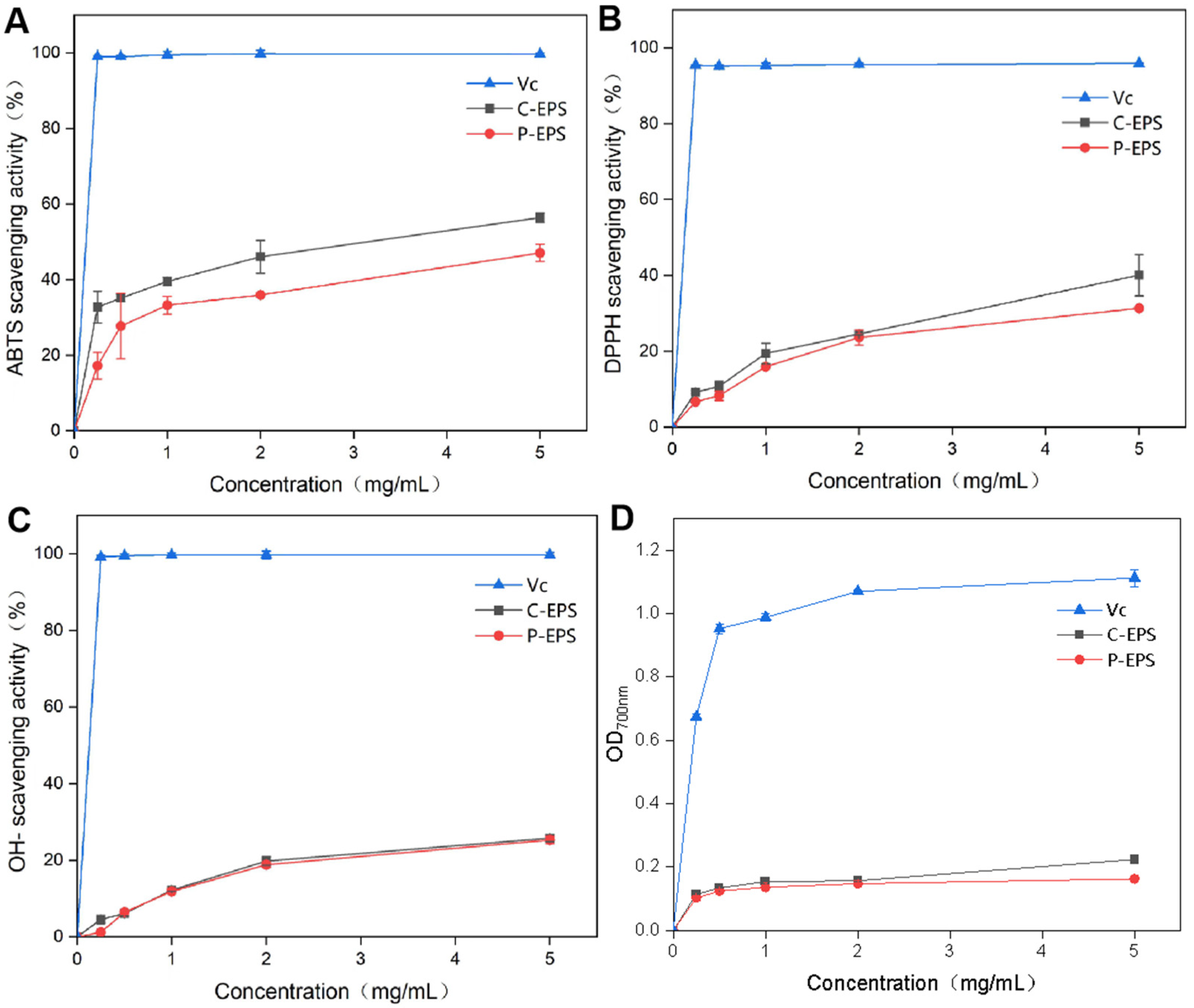 Antioxidants 13 01289 g006