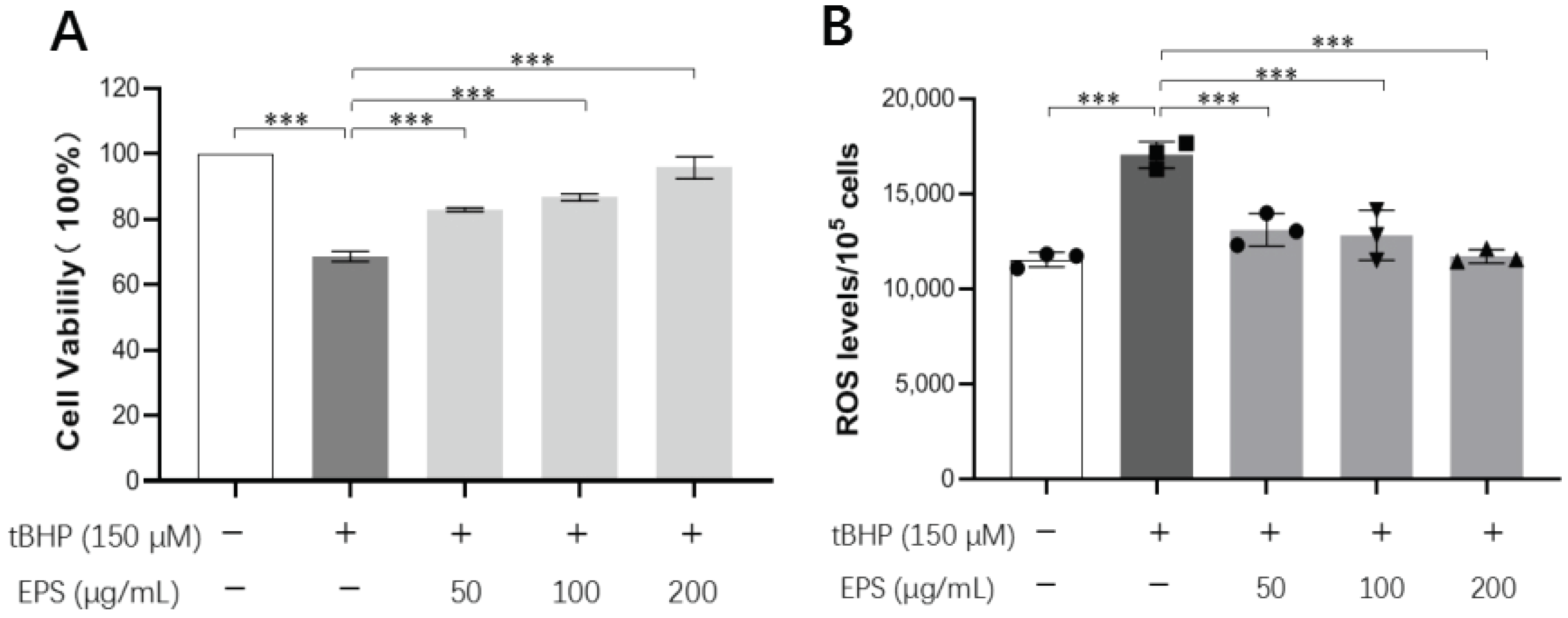 Antioxidants 13 01289 g007