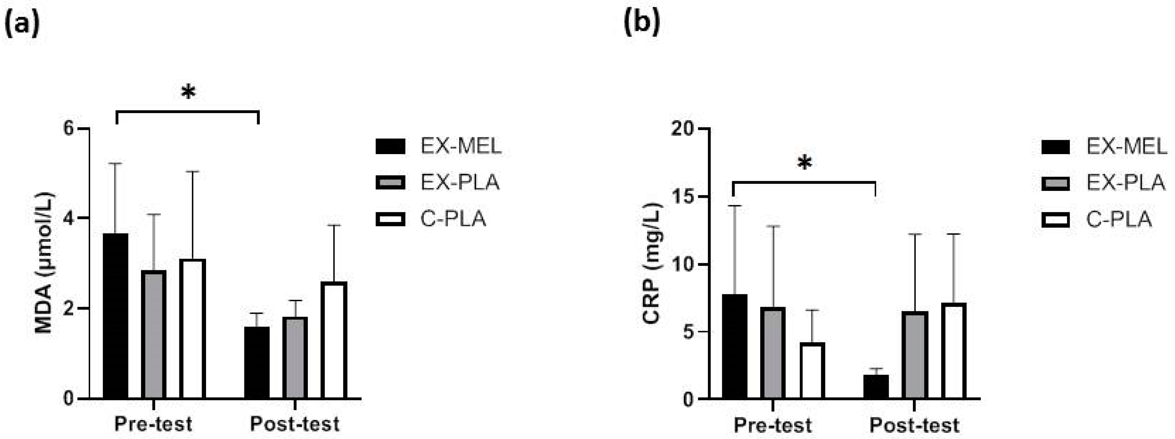 Antioxidants 13 01290 g002 Antioxidants 13 01290 g002
