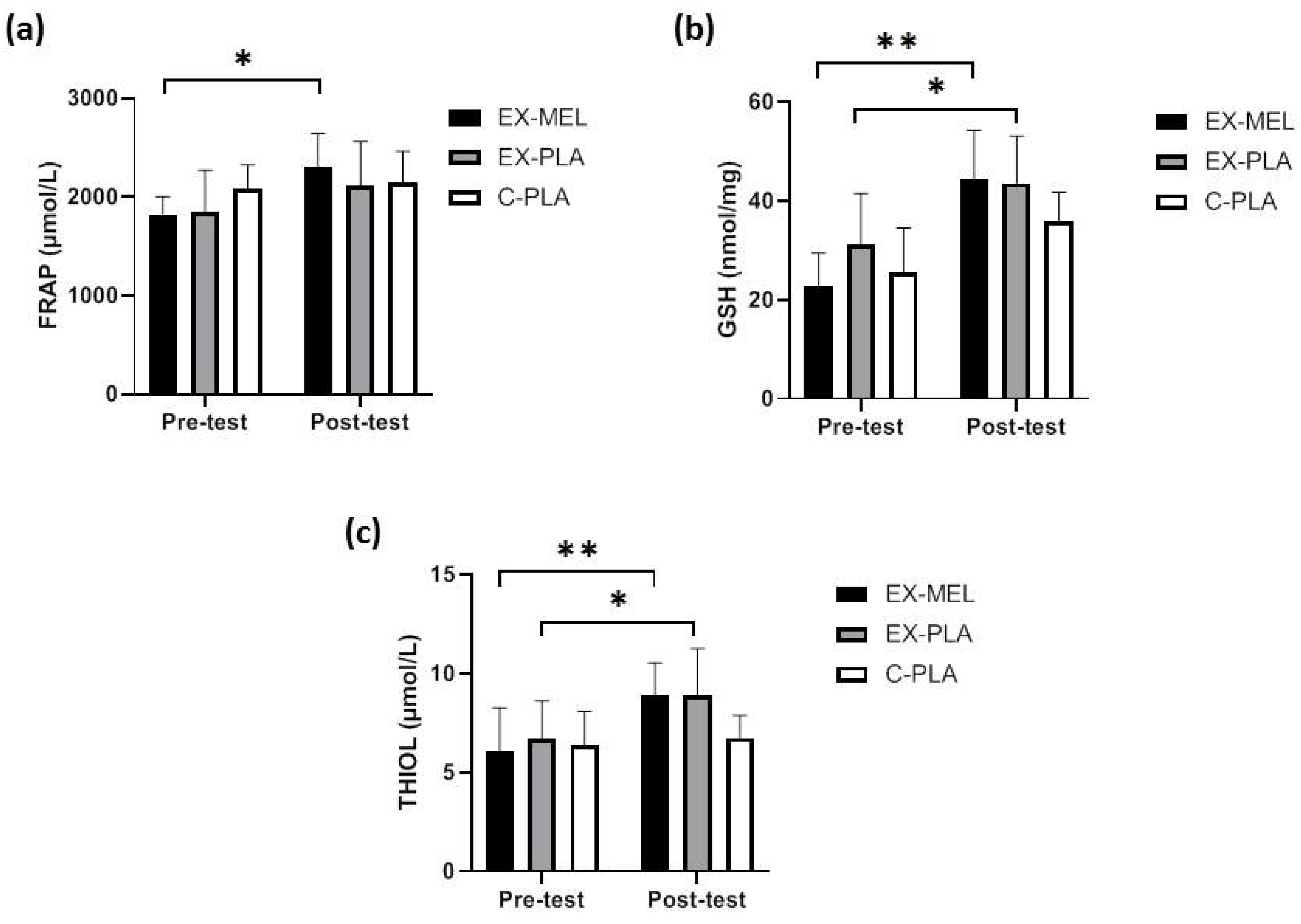 Antioxidants 13 01290 g003 Antioxidants 13 01290 g003