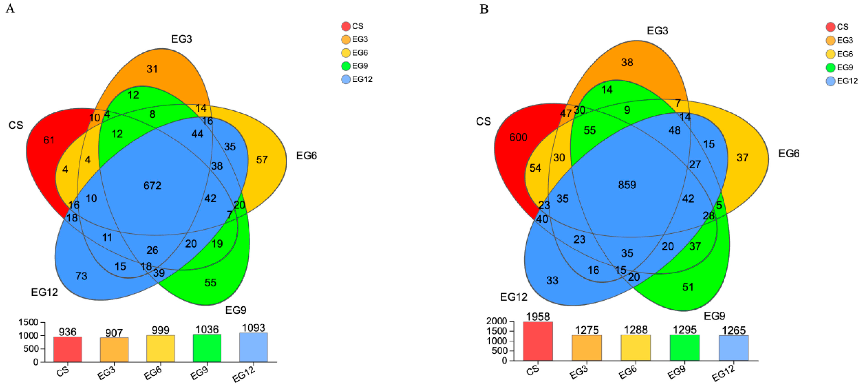 Antioxidants 13 01291 g002