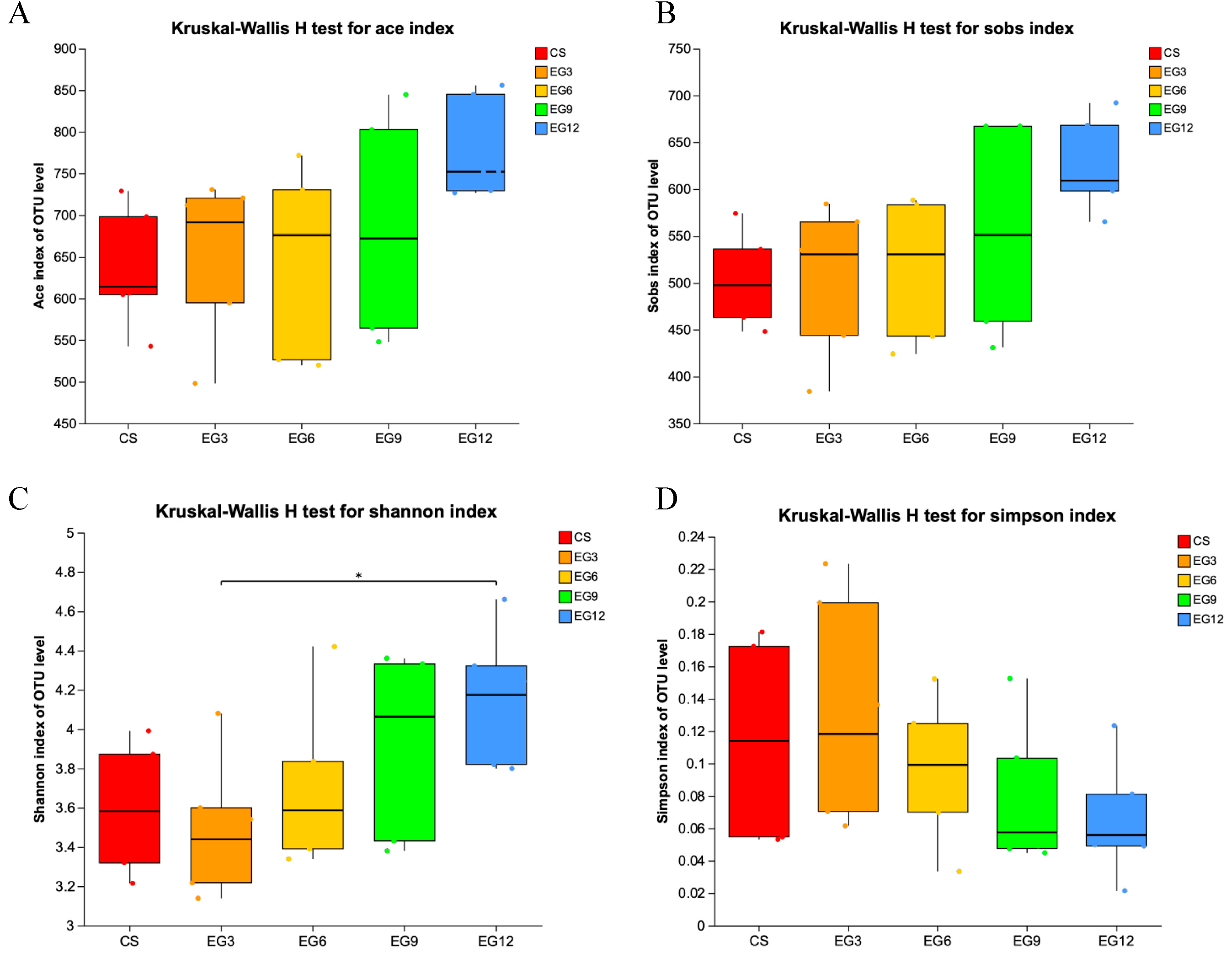 Antioxidants 13 01291 g003