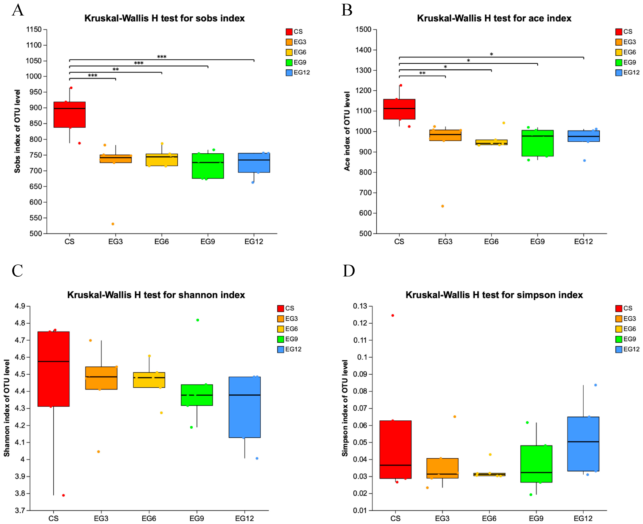 Antioxidants 13 01291 g004
