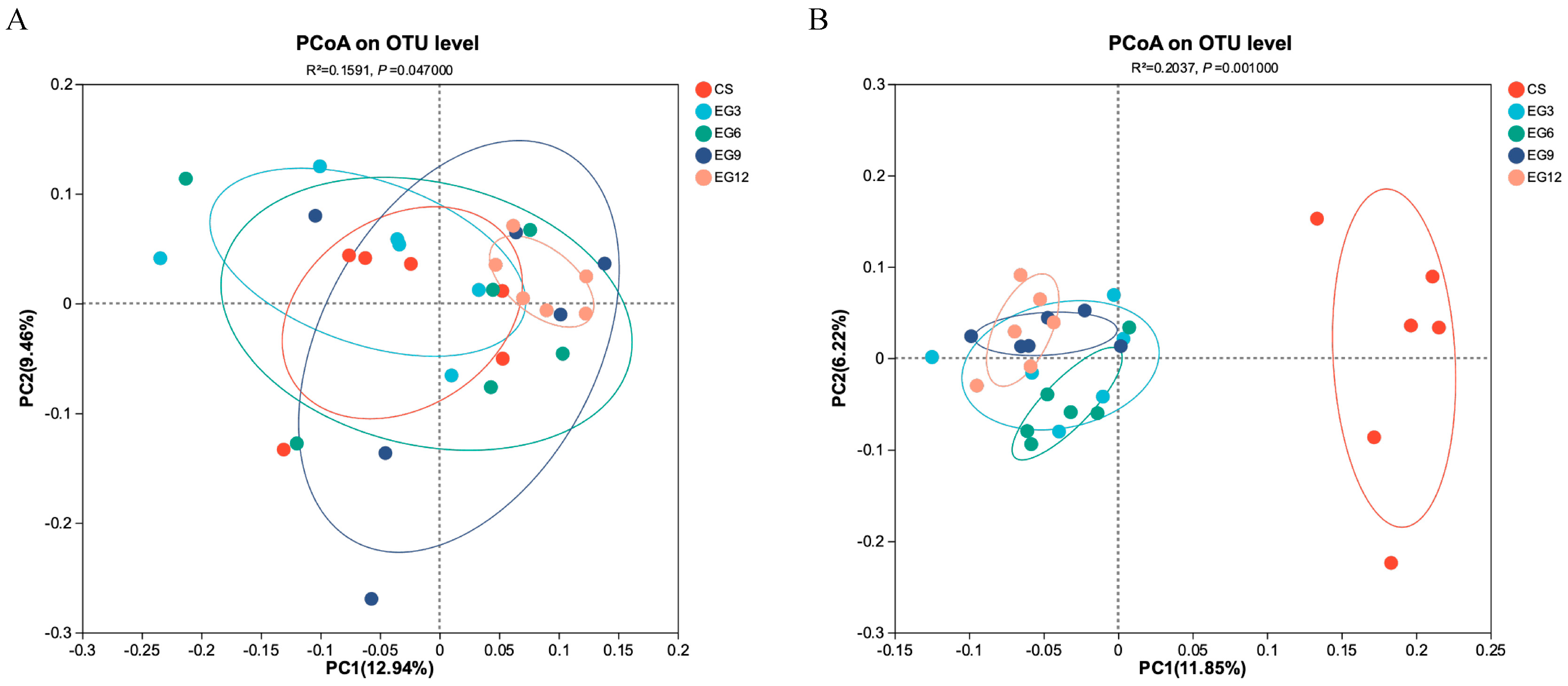 Antioxidants 13 01291 g005