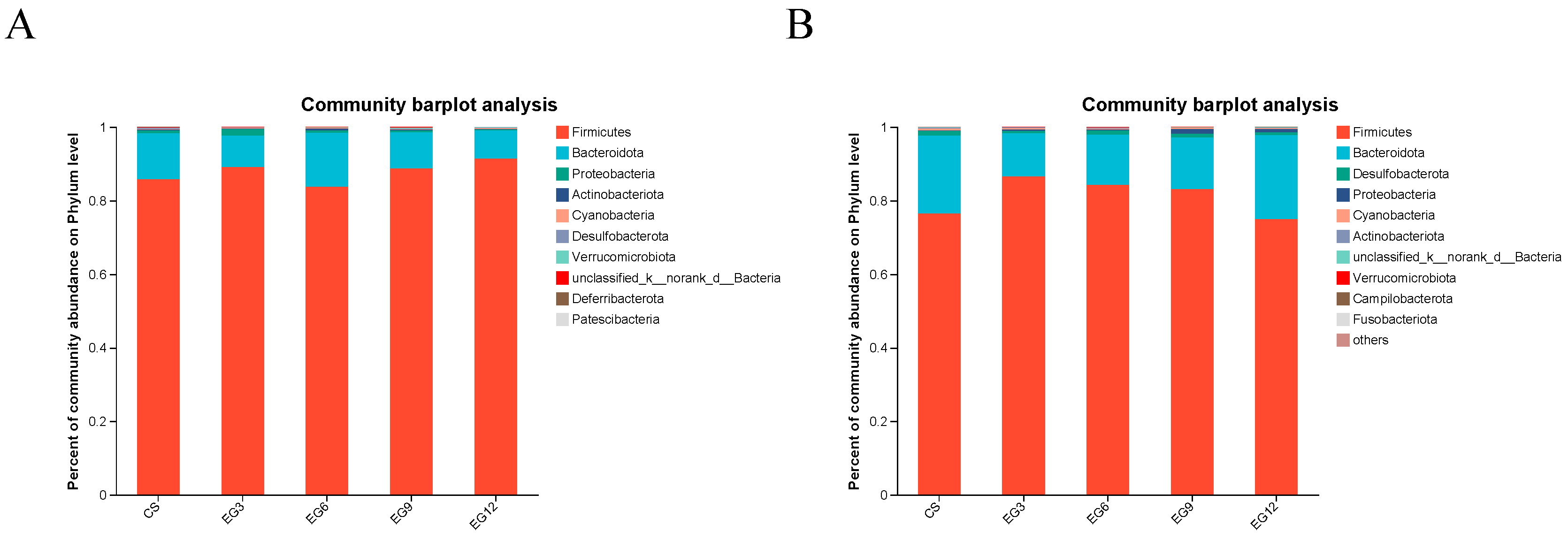 Antioxidants 13 01291 g006