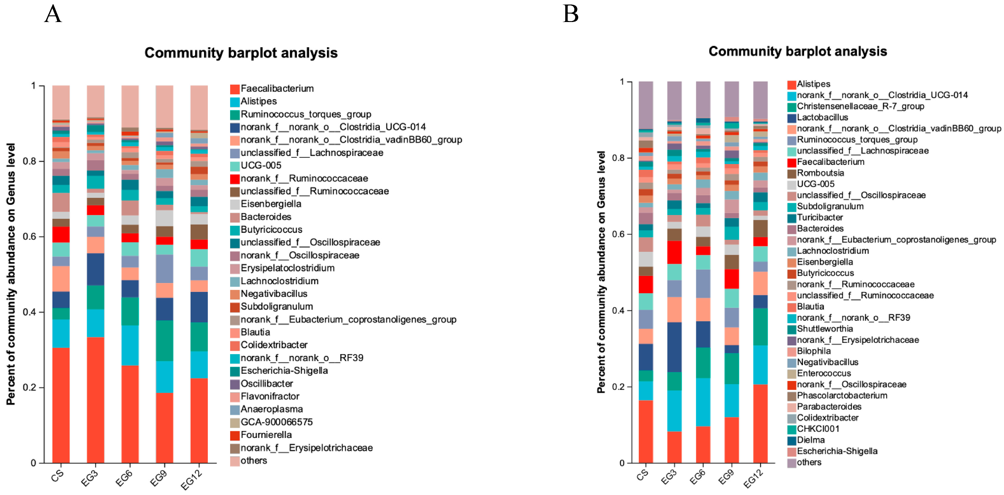 Antioxidants 13 01291 g007
