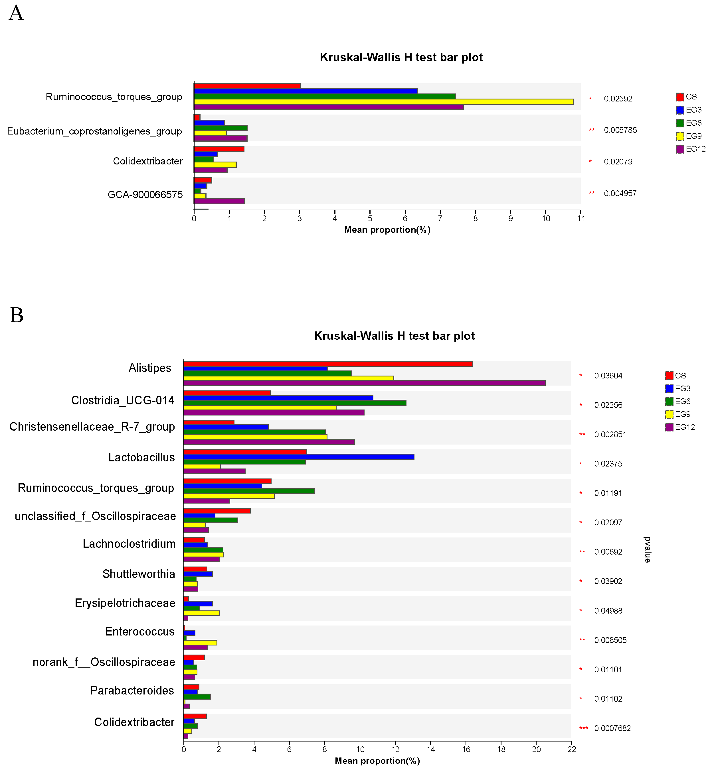 Antioxidants 13 01291 g008