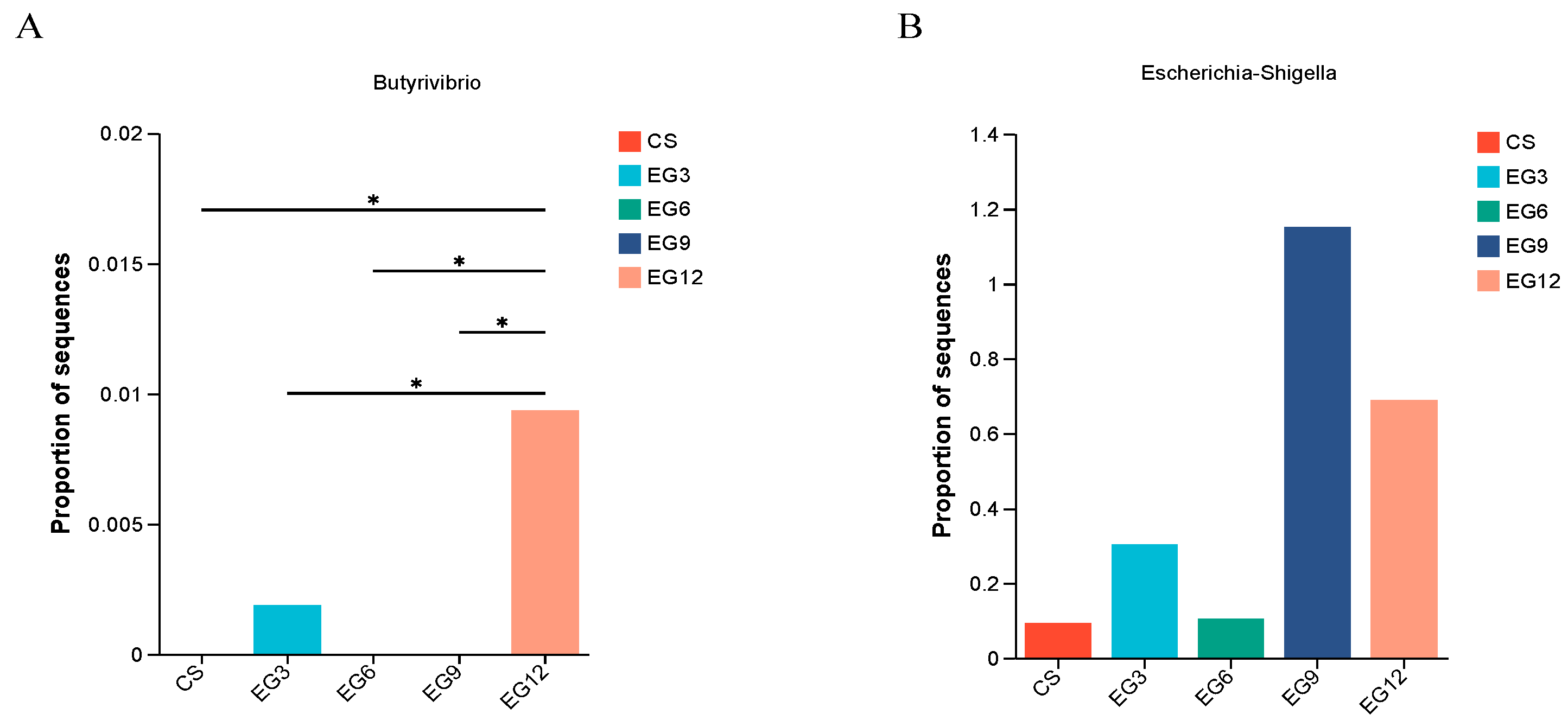 Antioxidants 13 01291 g009