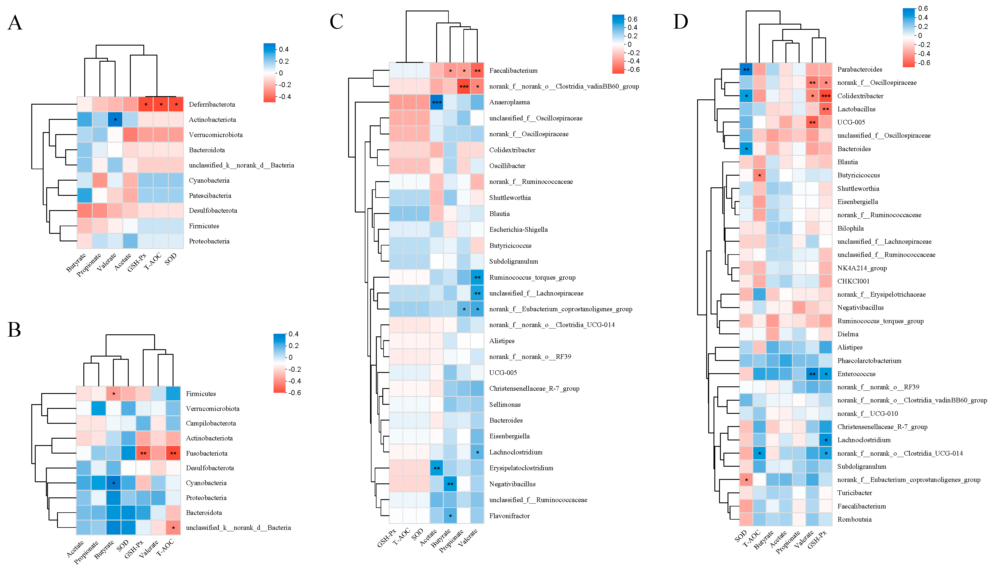 Antioxidants 13 01291 g011