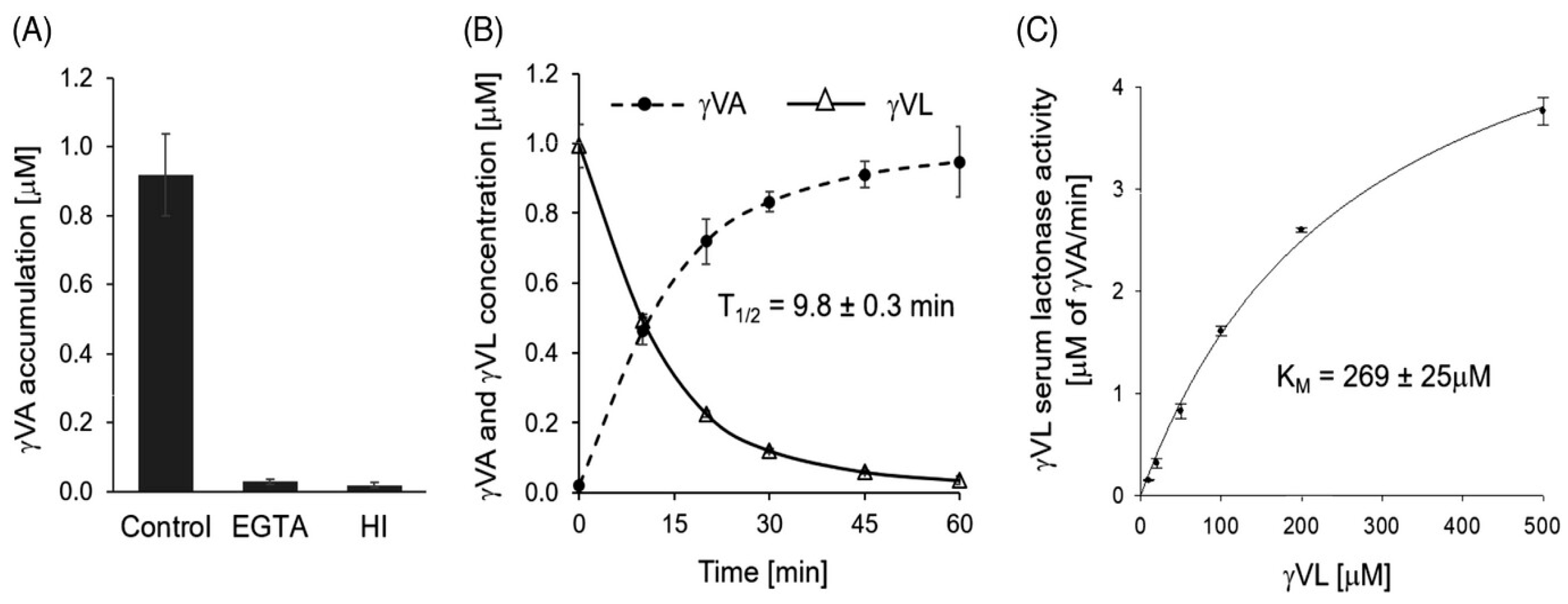 Antioxidants 13 01292 g003