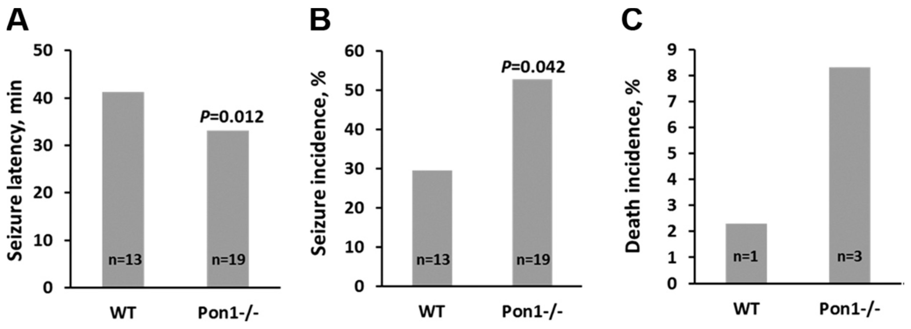 Antioxidants 13 01292 g004