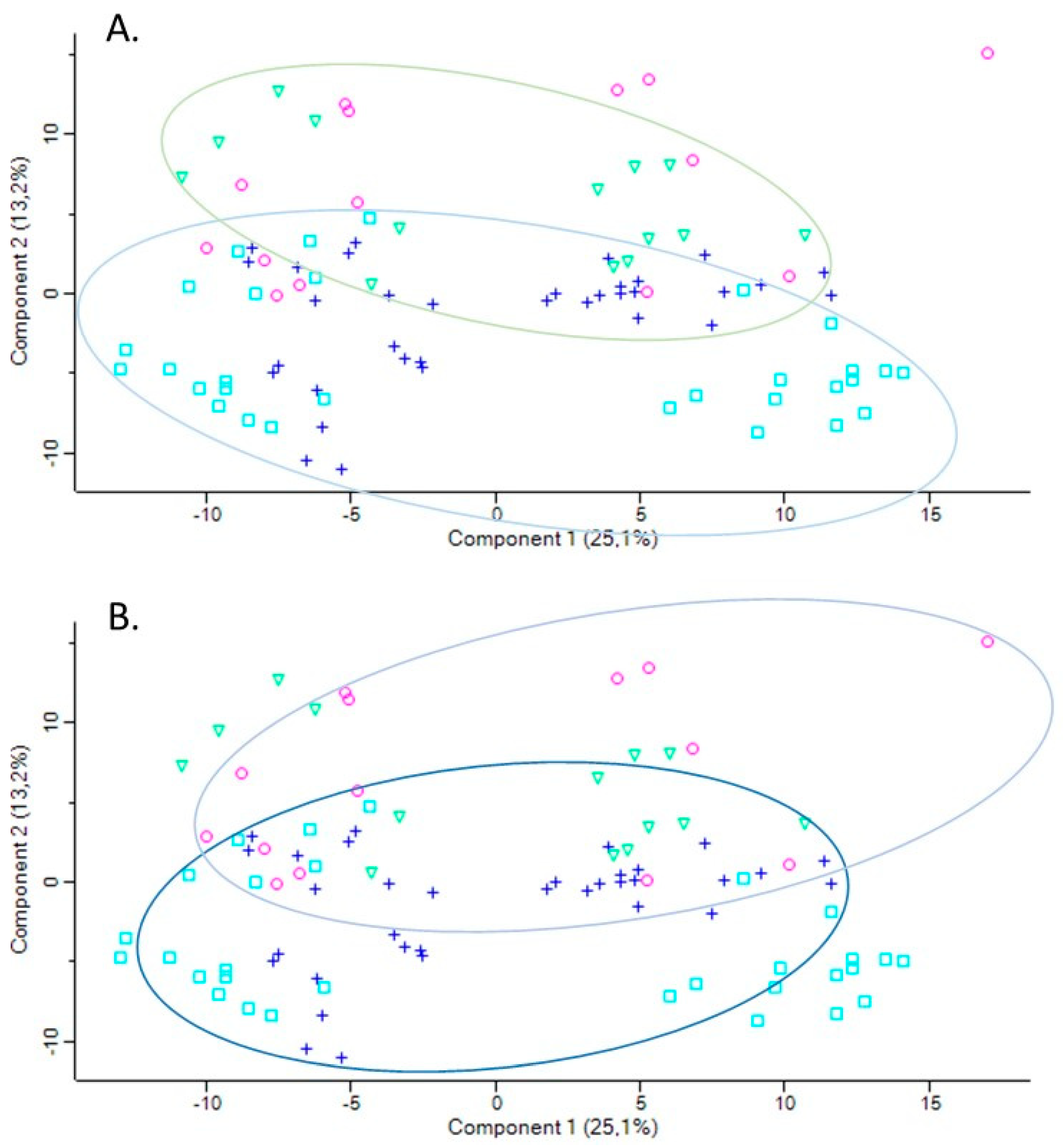 Antioxidants 13 01292 g008