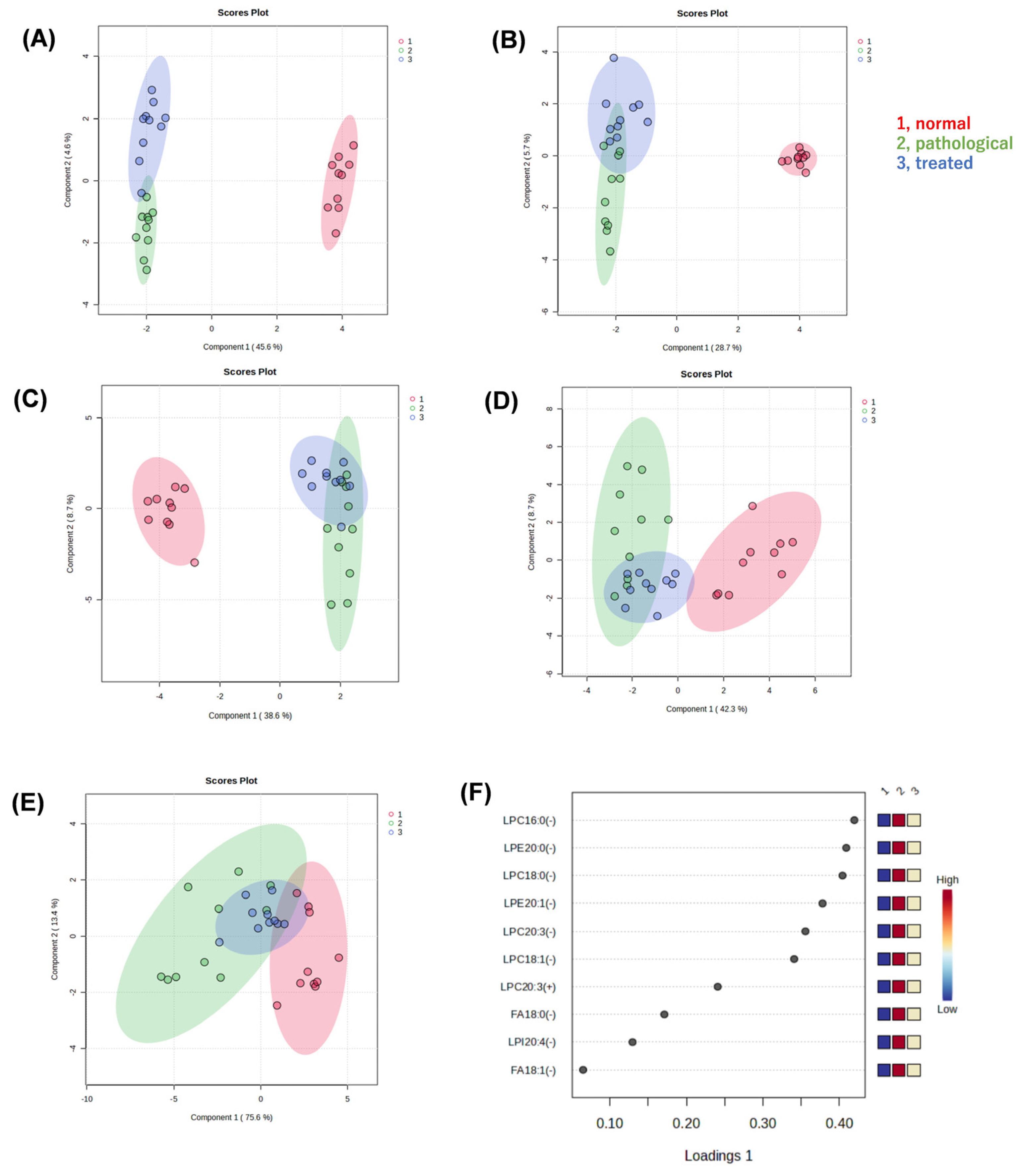 Antioxidants 13 01293 g002