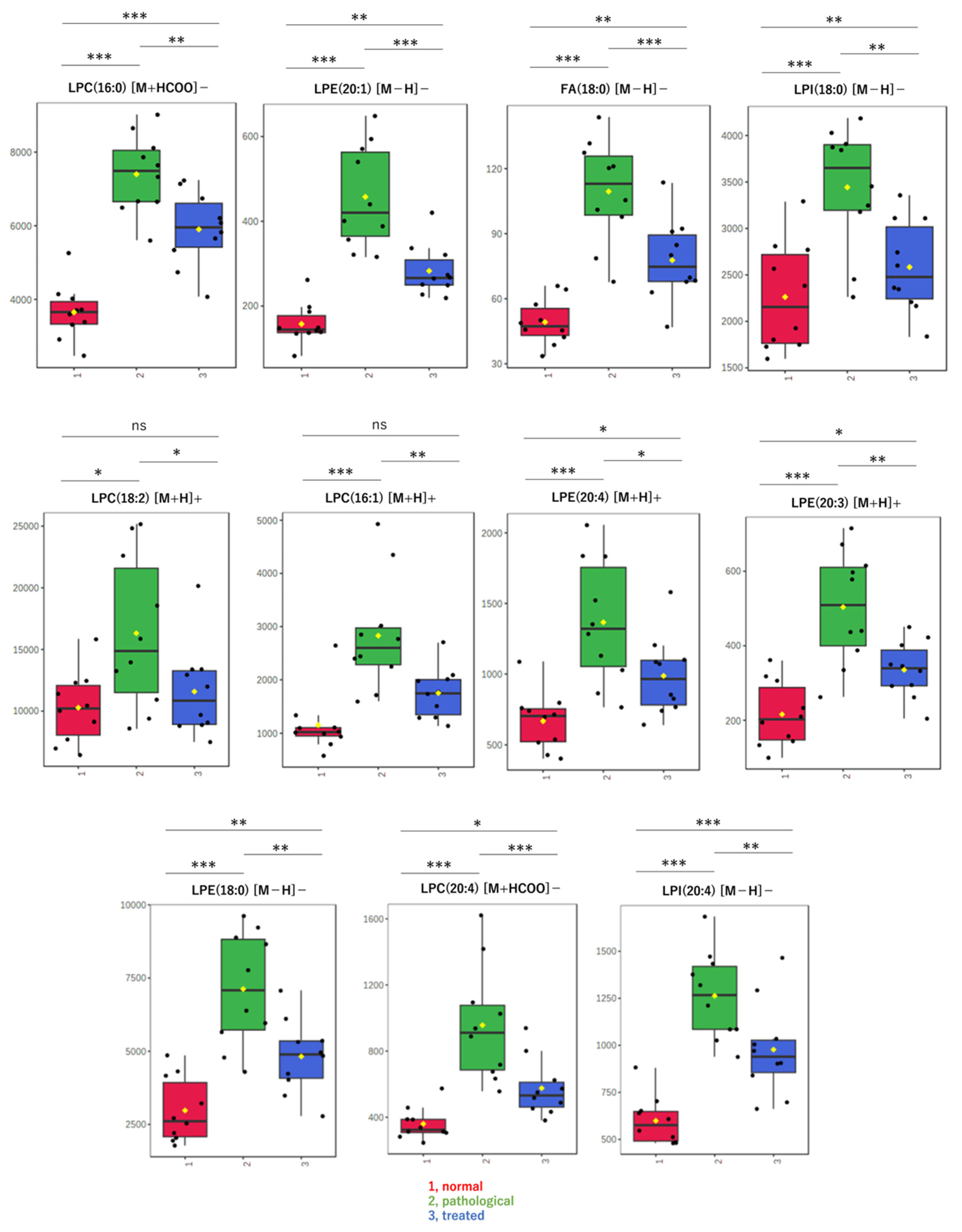 Antioxidants 13 01293 g003
