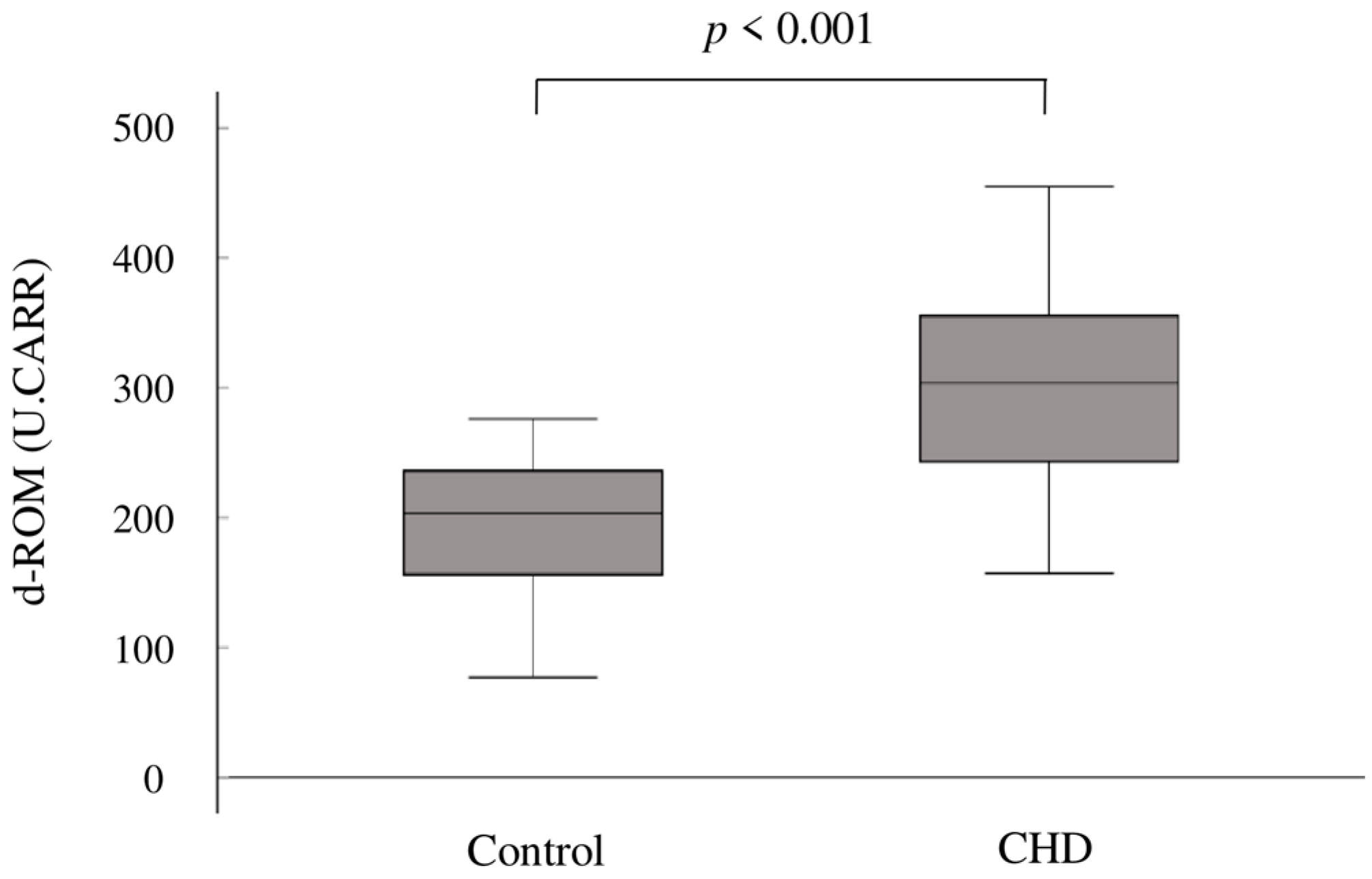 Antioxidants 13 01294 g001