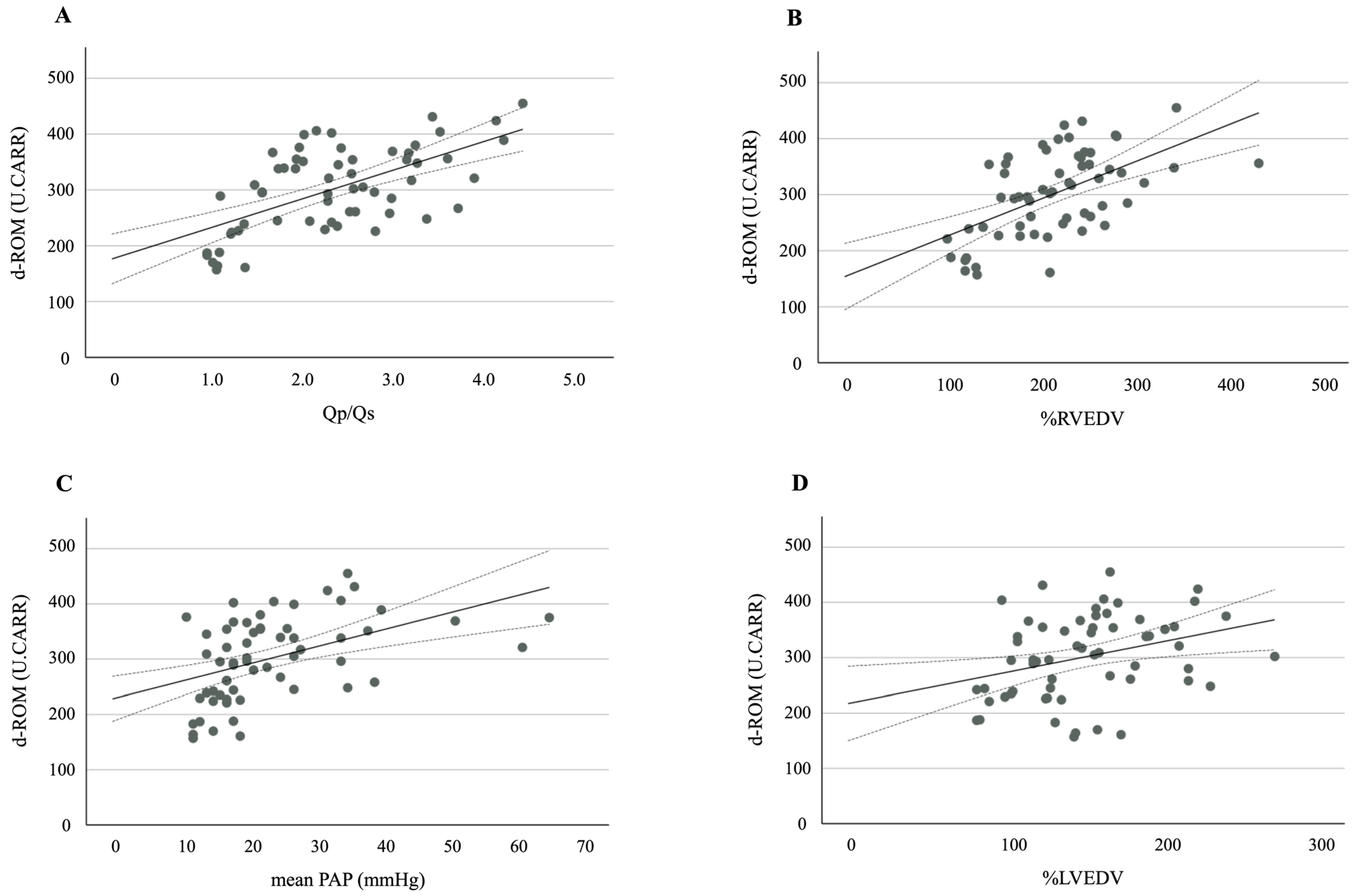 Antioxidants 13 01294 g002