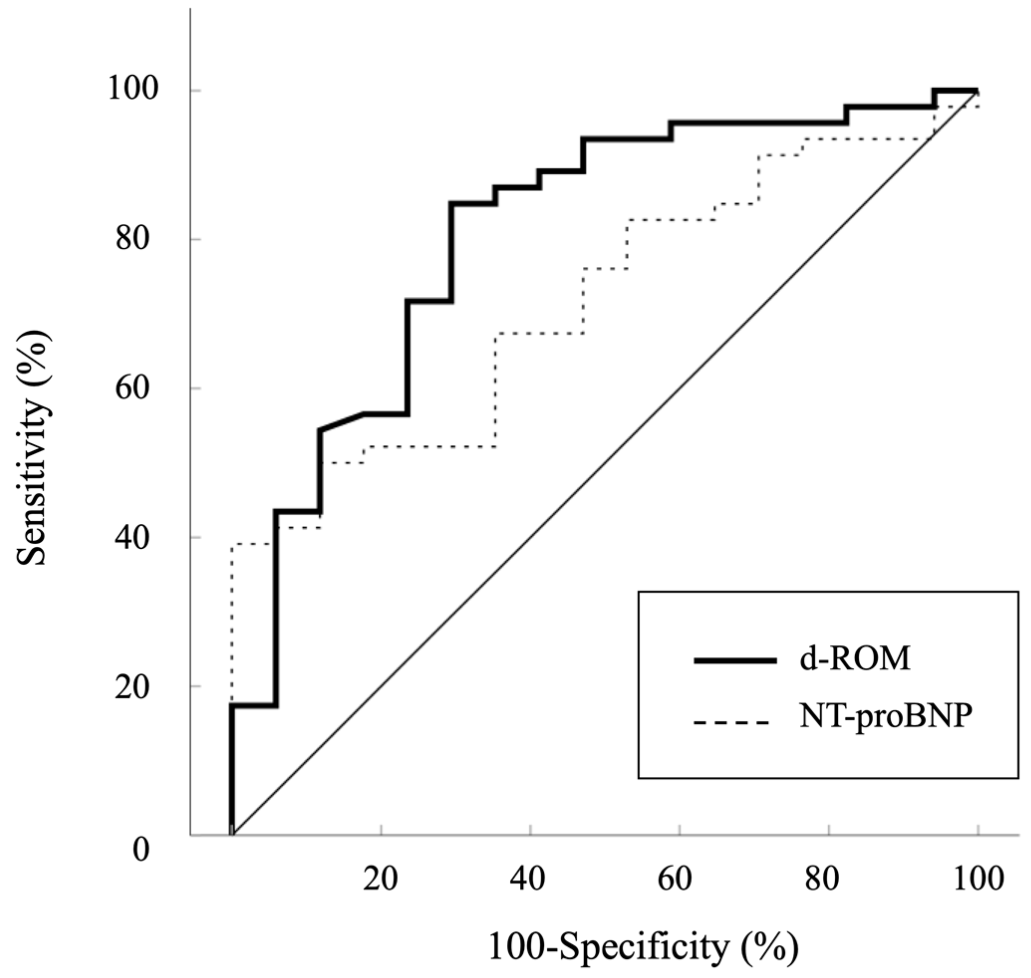 Antioxidants 13 01294 g004