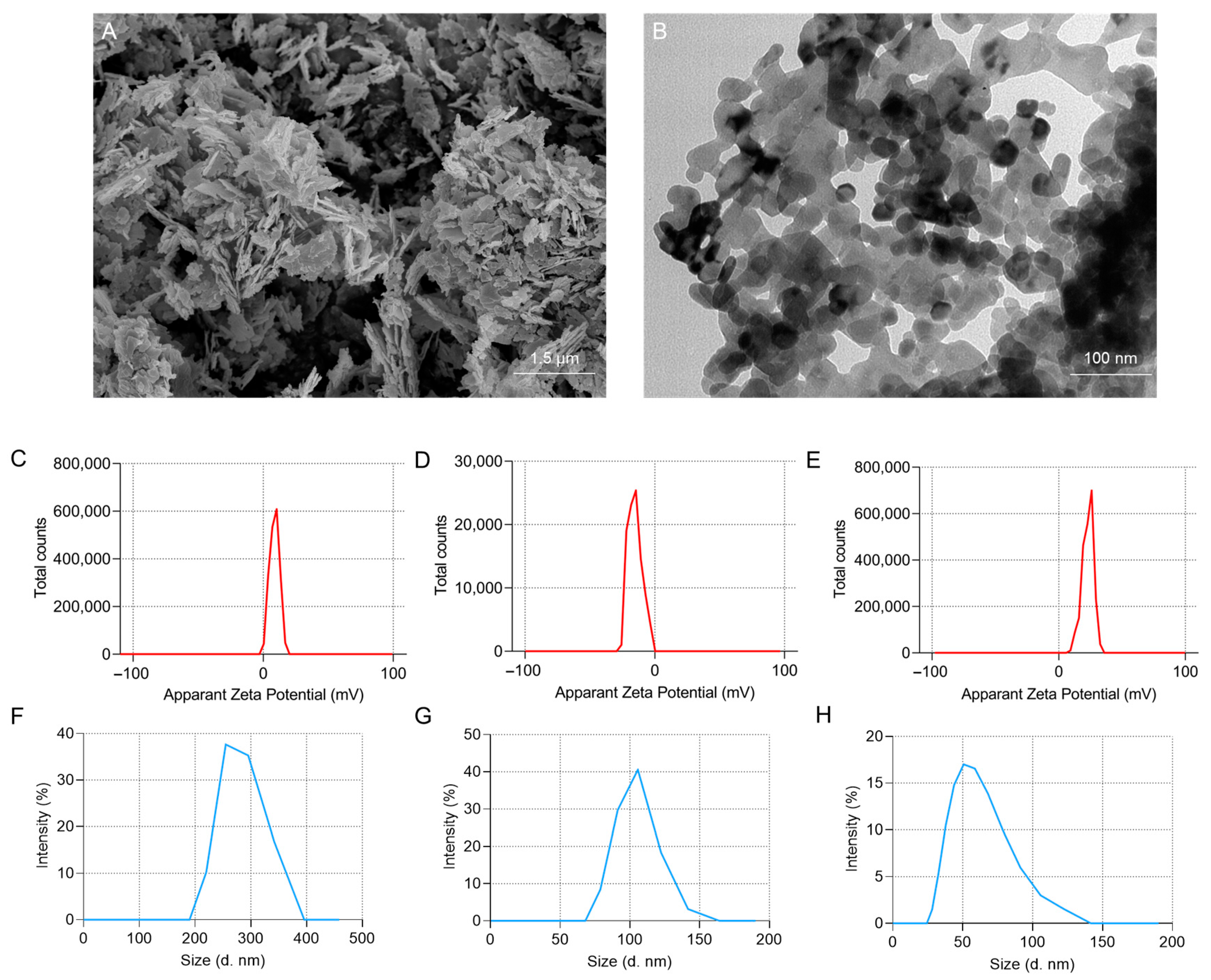 Antioxidants 13 01295 g001