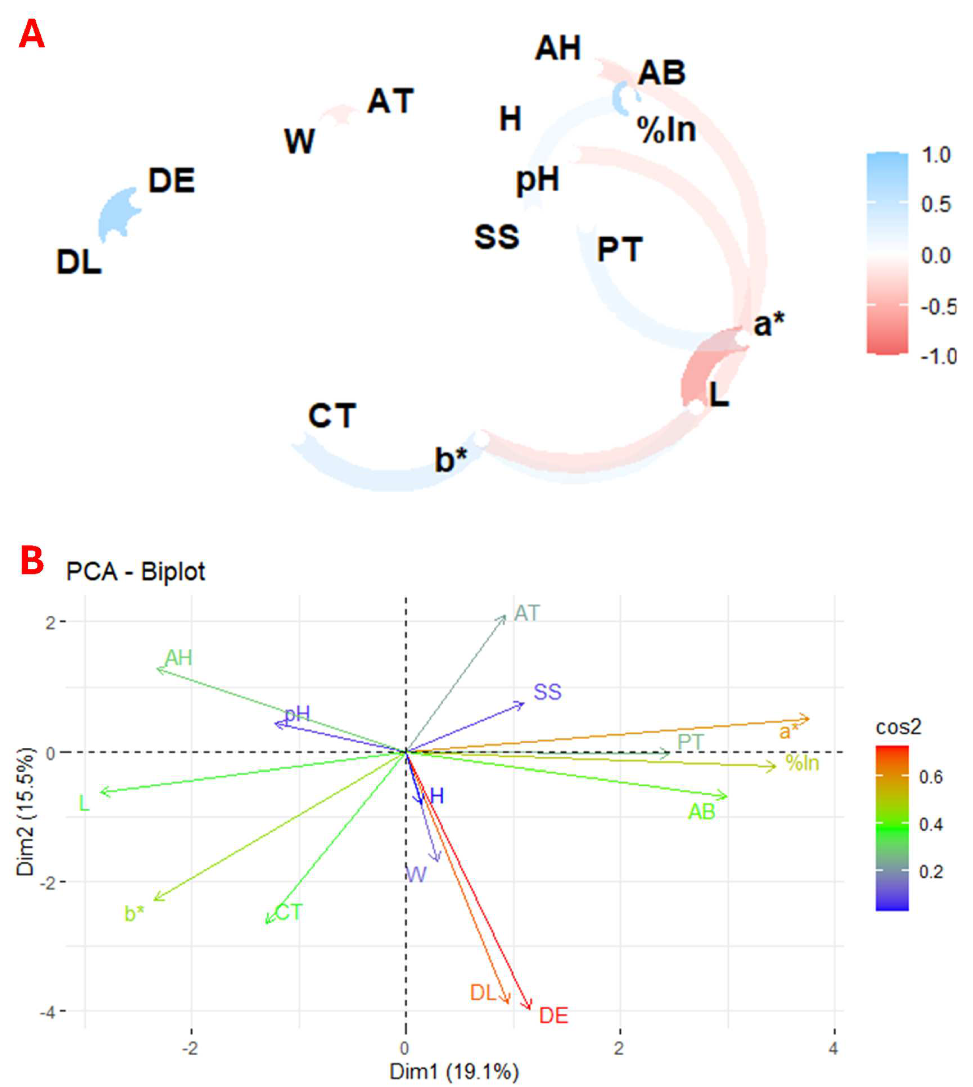 Antioxidants 13 01297 g002