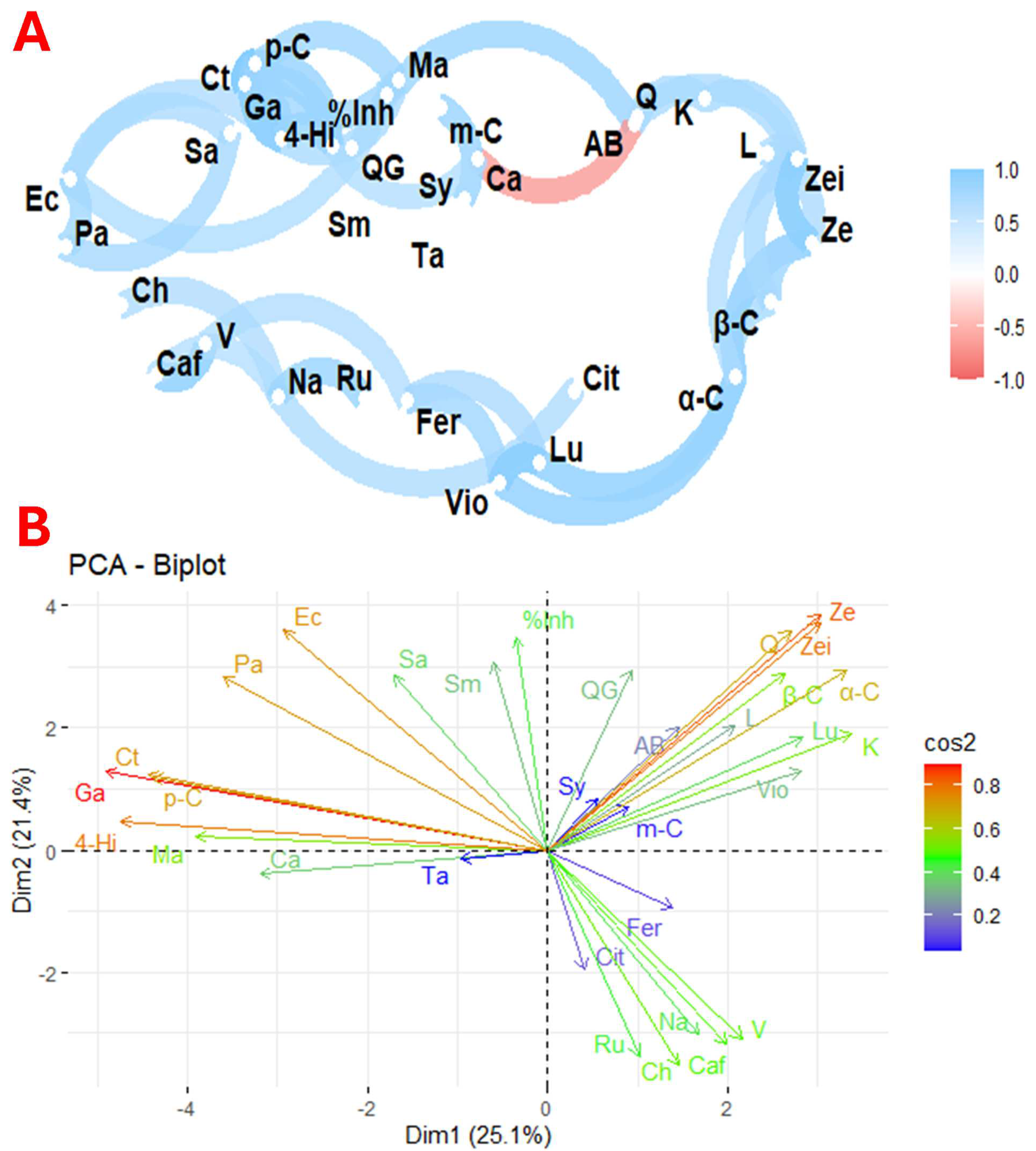 Antioxidants 13 01297 g004