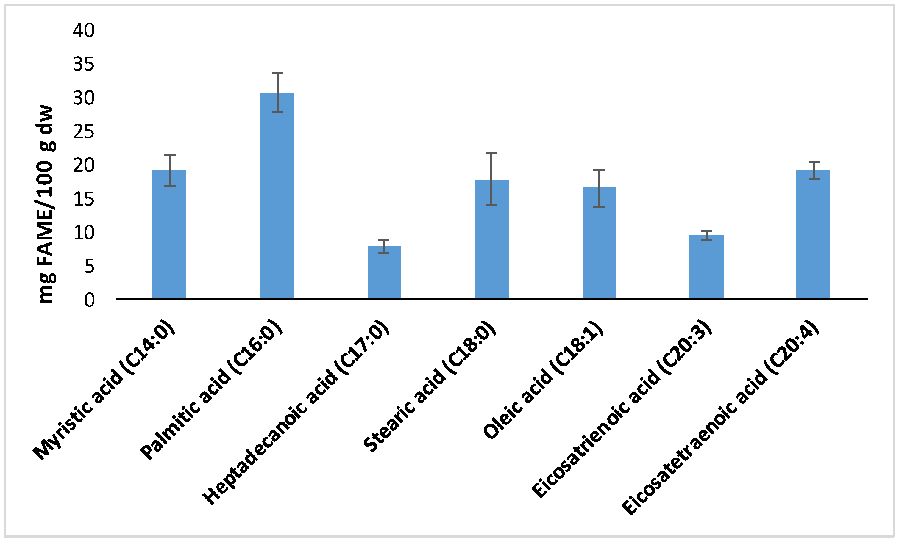 Antioxidants 13 01298 g002