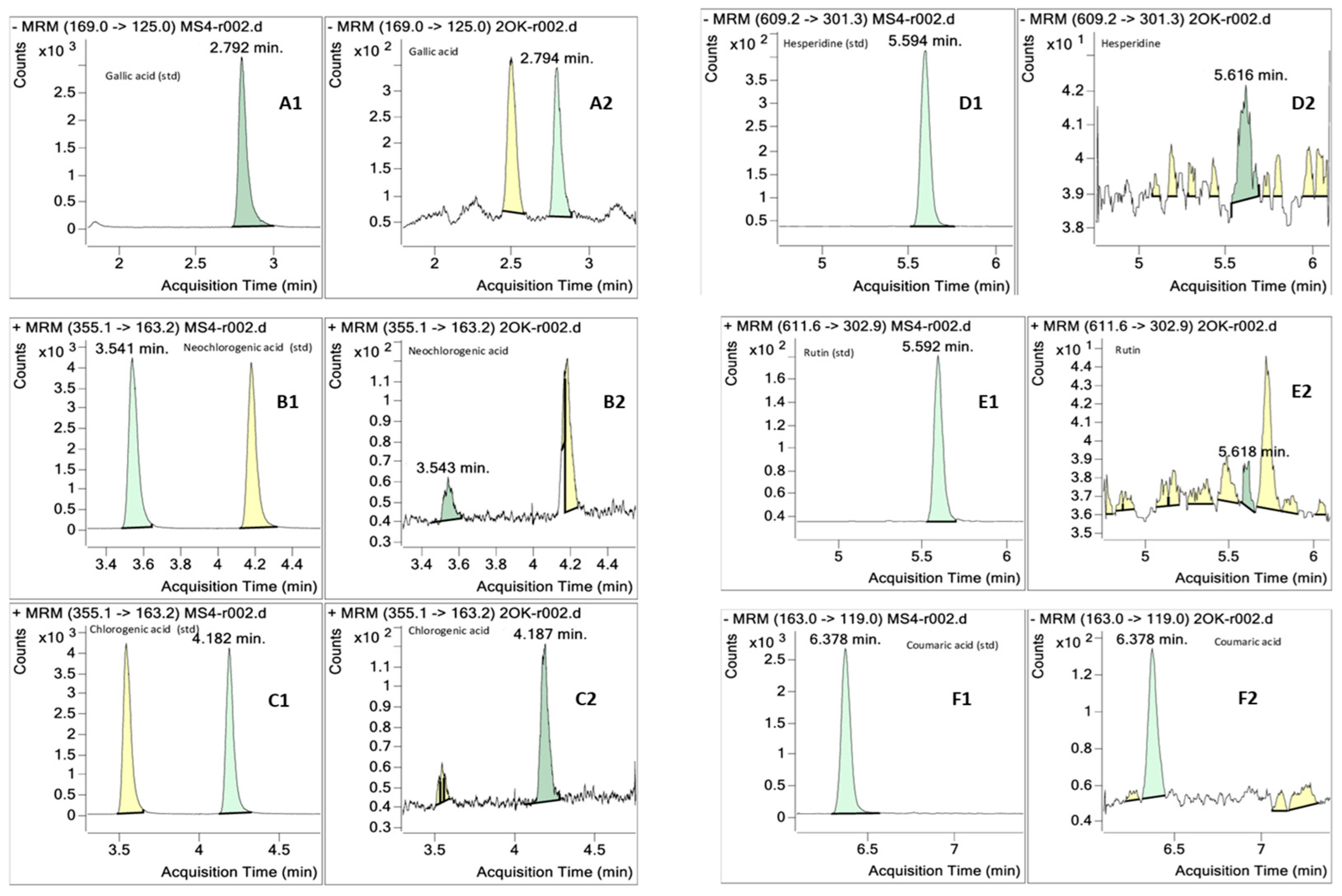 Antioxidants 13 01298 g003