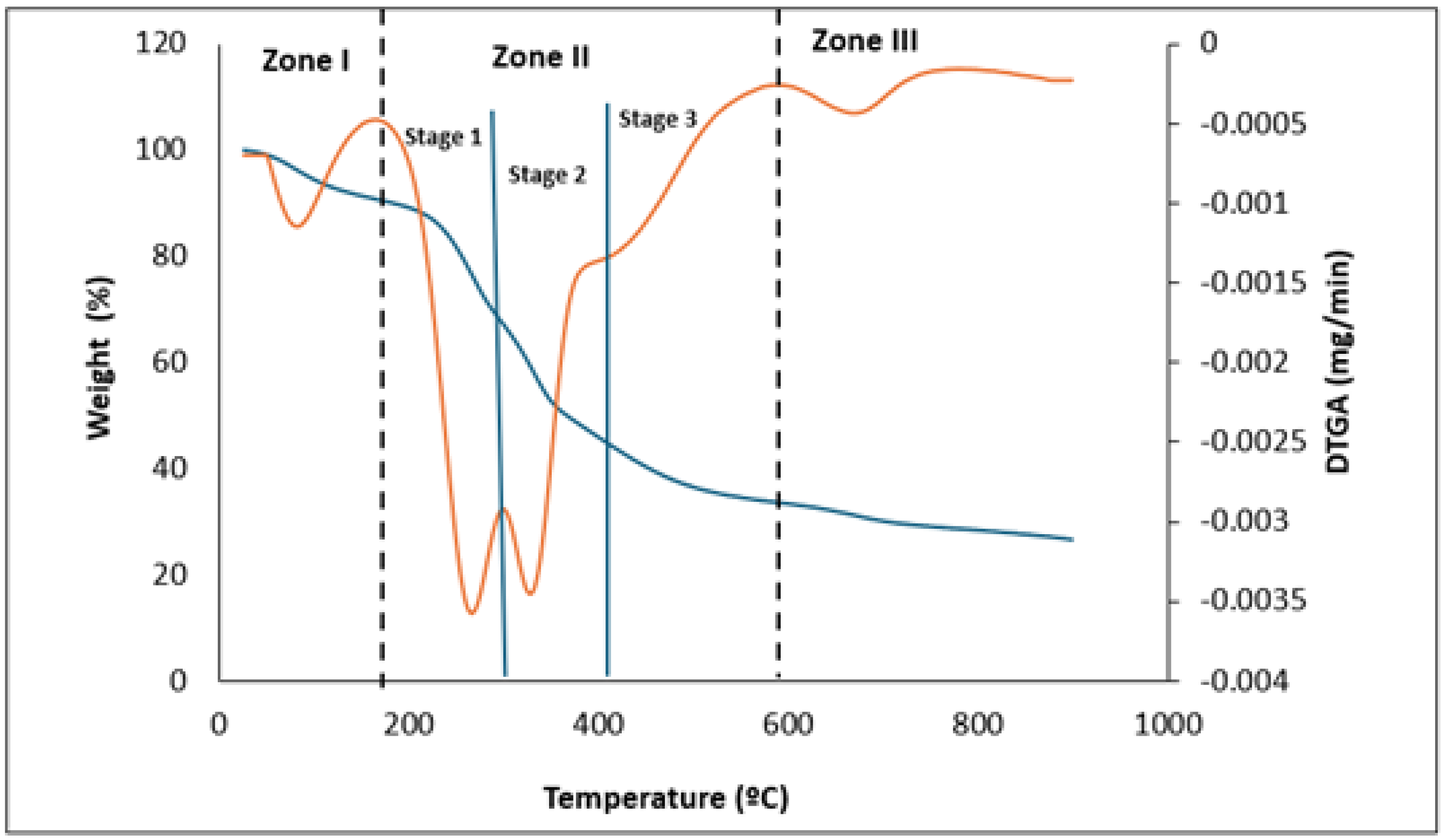 Antioxidants 13 01298 g004