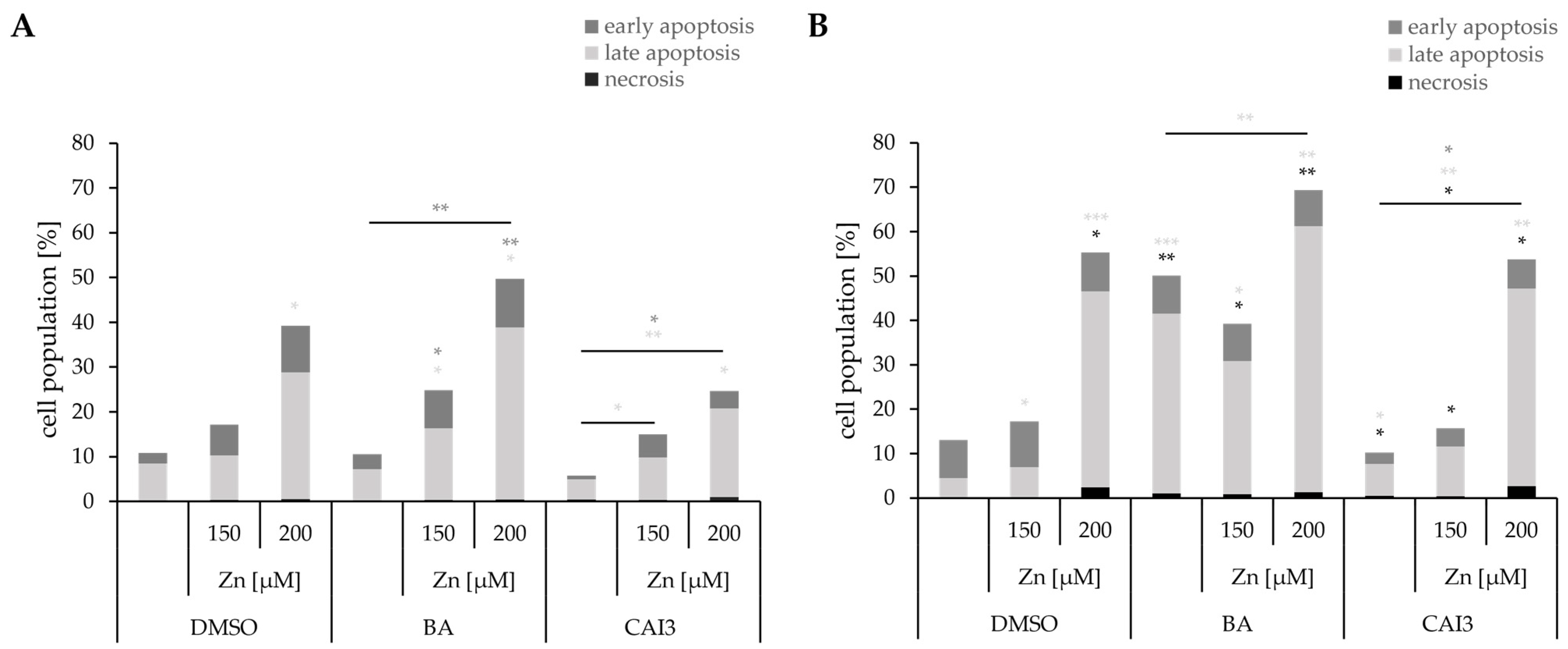 Antioxidants 13 01299 g005