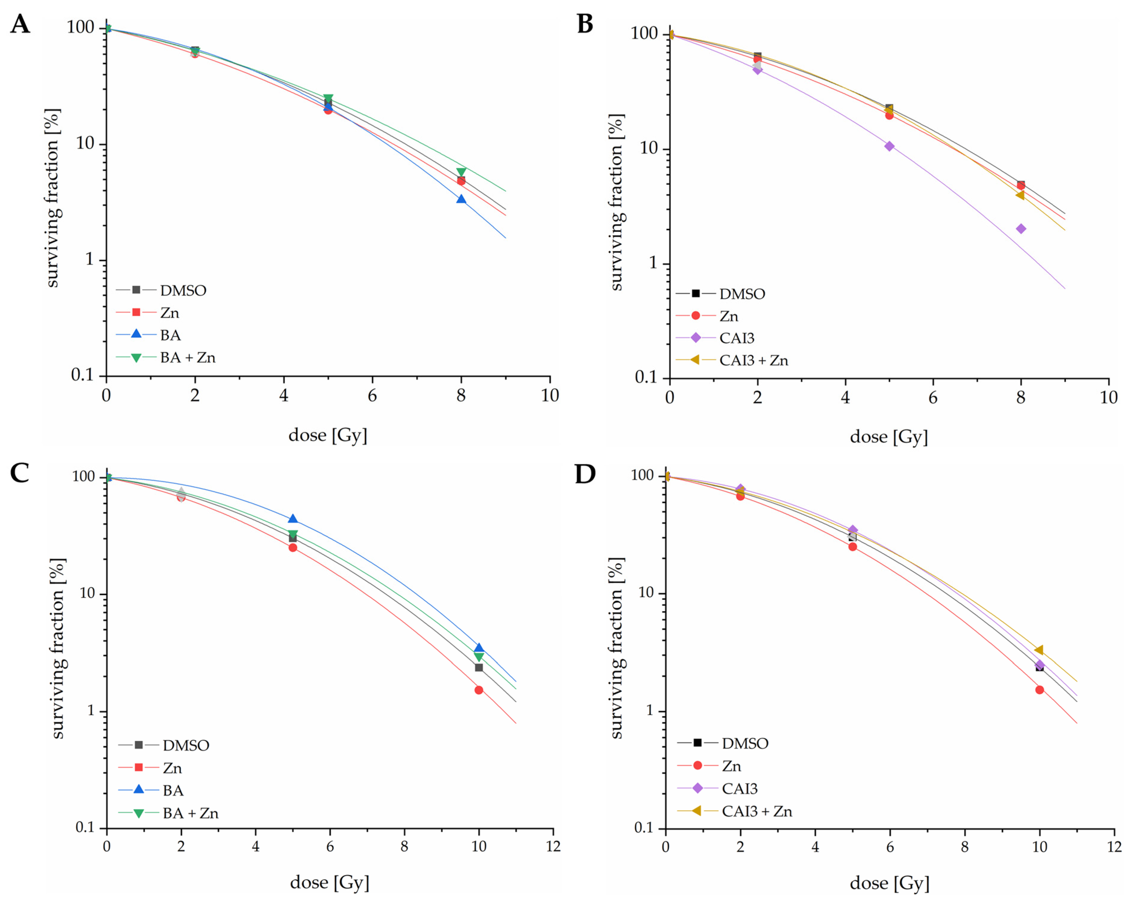 Antioxidants 13 01299 g007