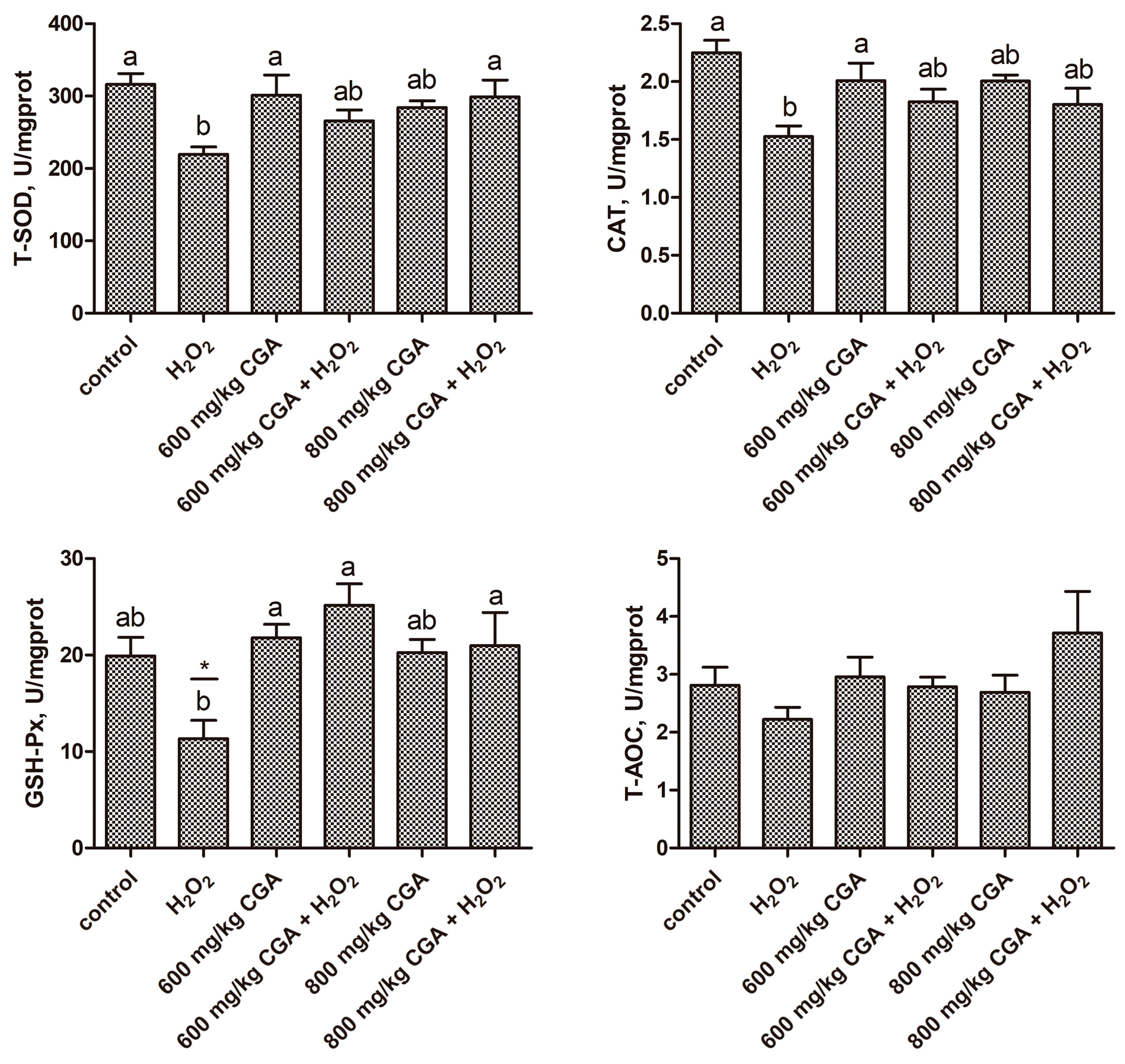 Antioxidants 13 01303 g003
