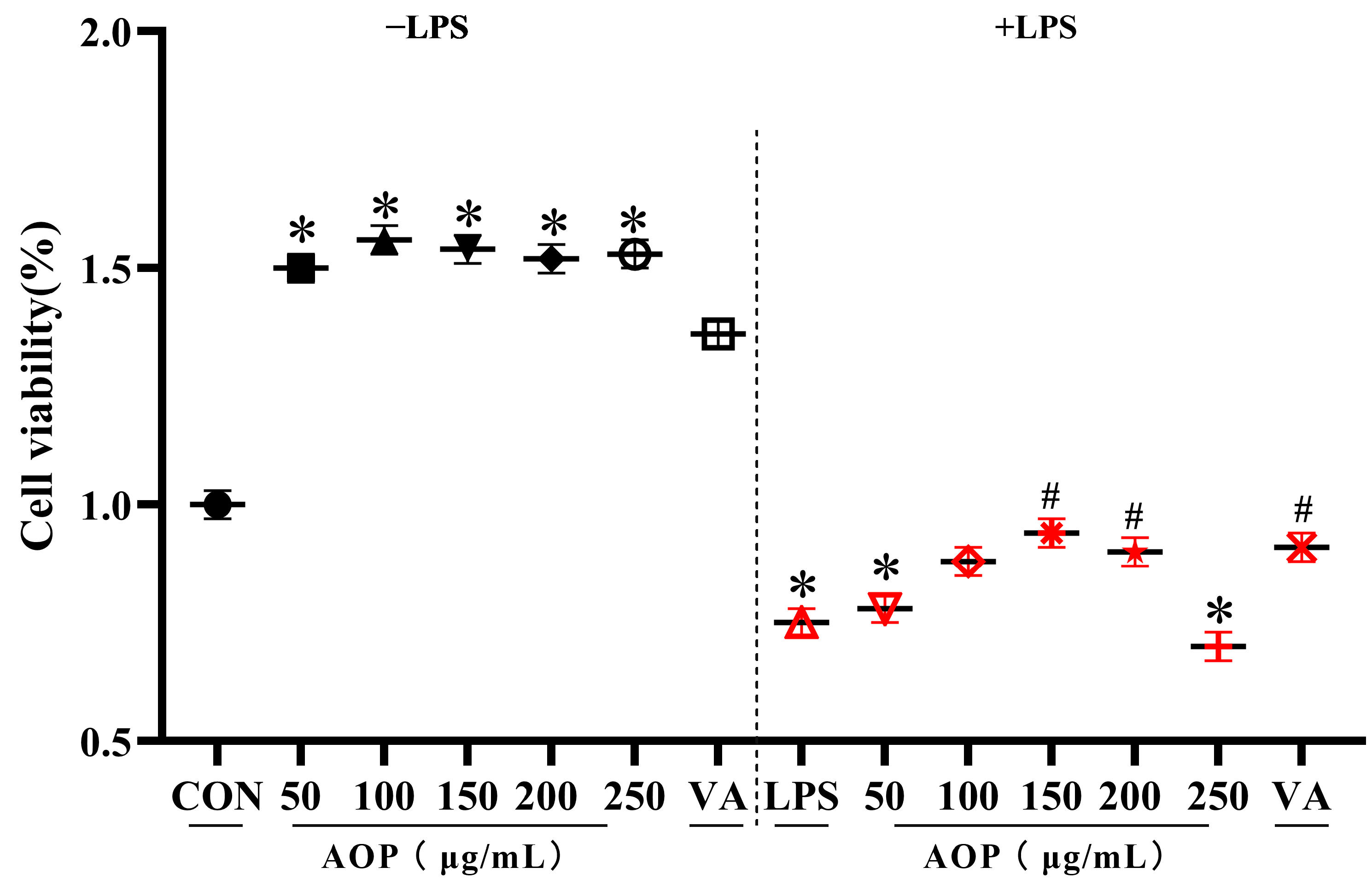 Antioxidants 13 01308 g001