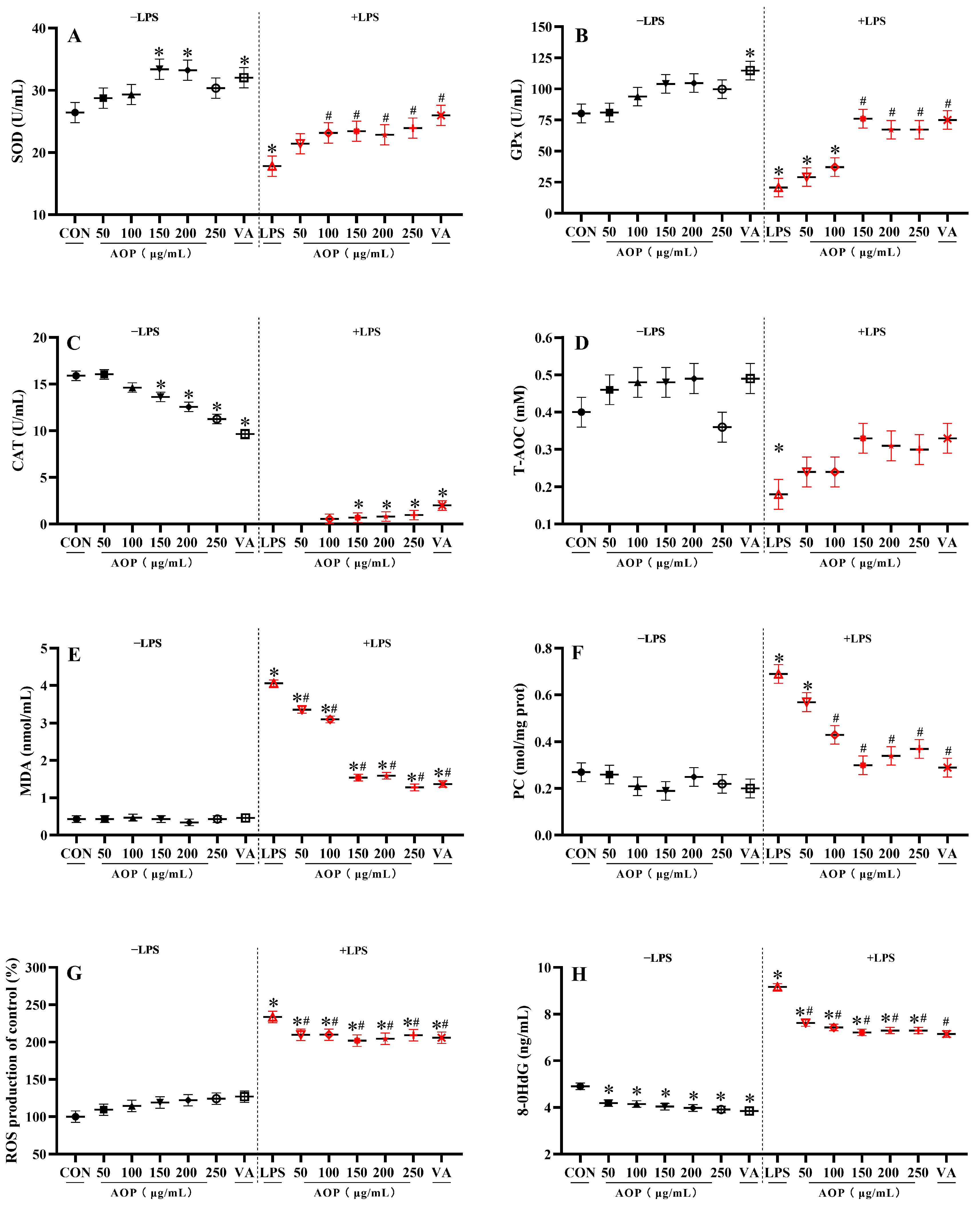 Antioxidants 13 01308 g002