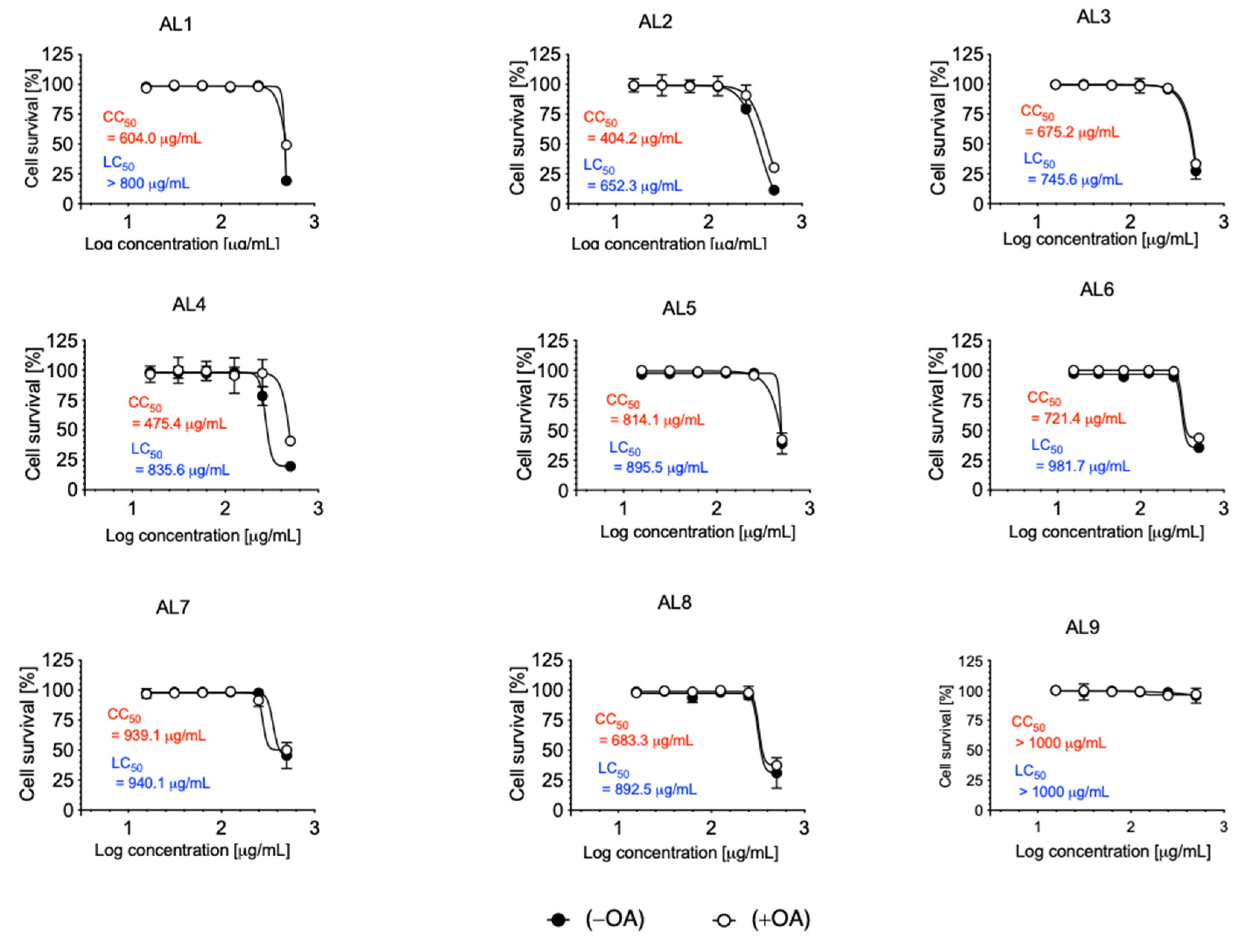 Antioxidants 13 01310 g001
